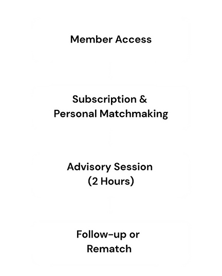 Advisory on demand - How it works.png