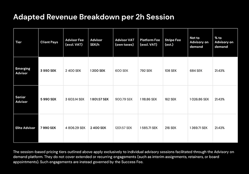 Advisory on demand - pricingfeatures
