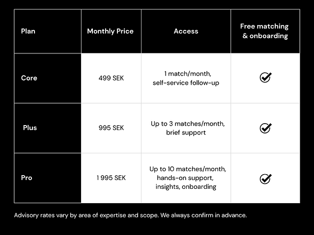Advisory on demand - Monthly subscription.png