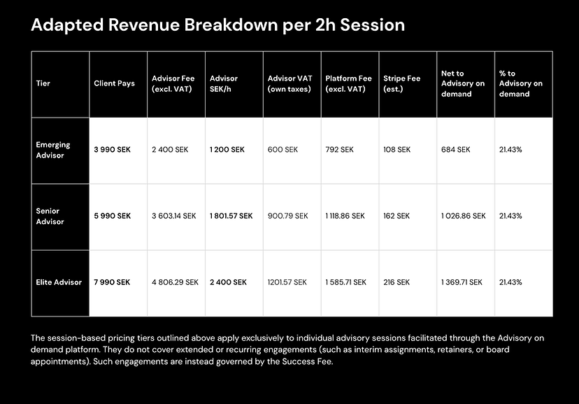 Advisory on demand - remuneration model
