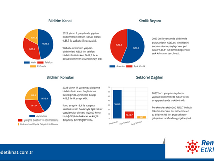 2023 1. Yarıyıl Kurumsal Etik Trendleri Raporu Yayınlandı