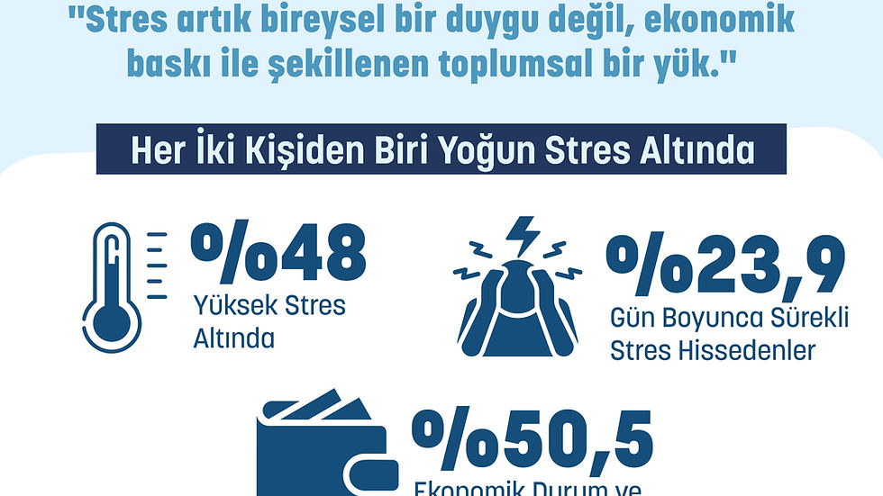 DORinsight açıkladı: Türkiye’de stres kalıcı hale geldi