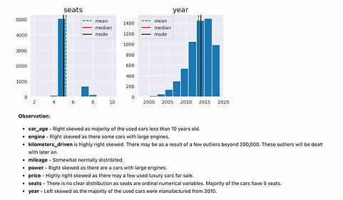 Univariate Analysis
