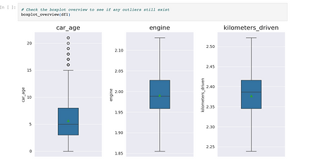 Boxplot Overview after removing Outliers
