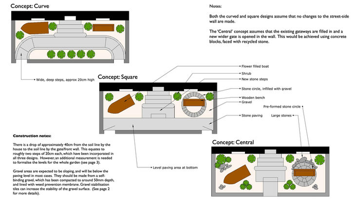 Coastal retreat three ideas. Three concept design ideas for front garden.
