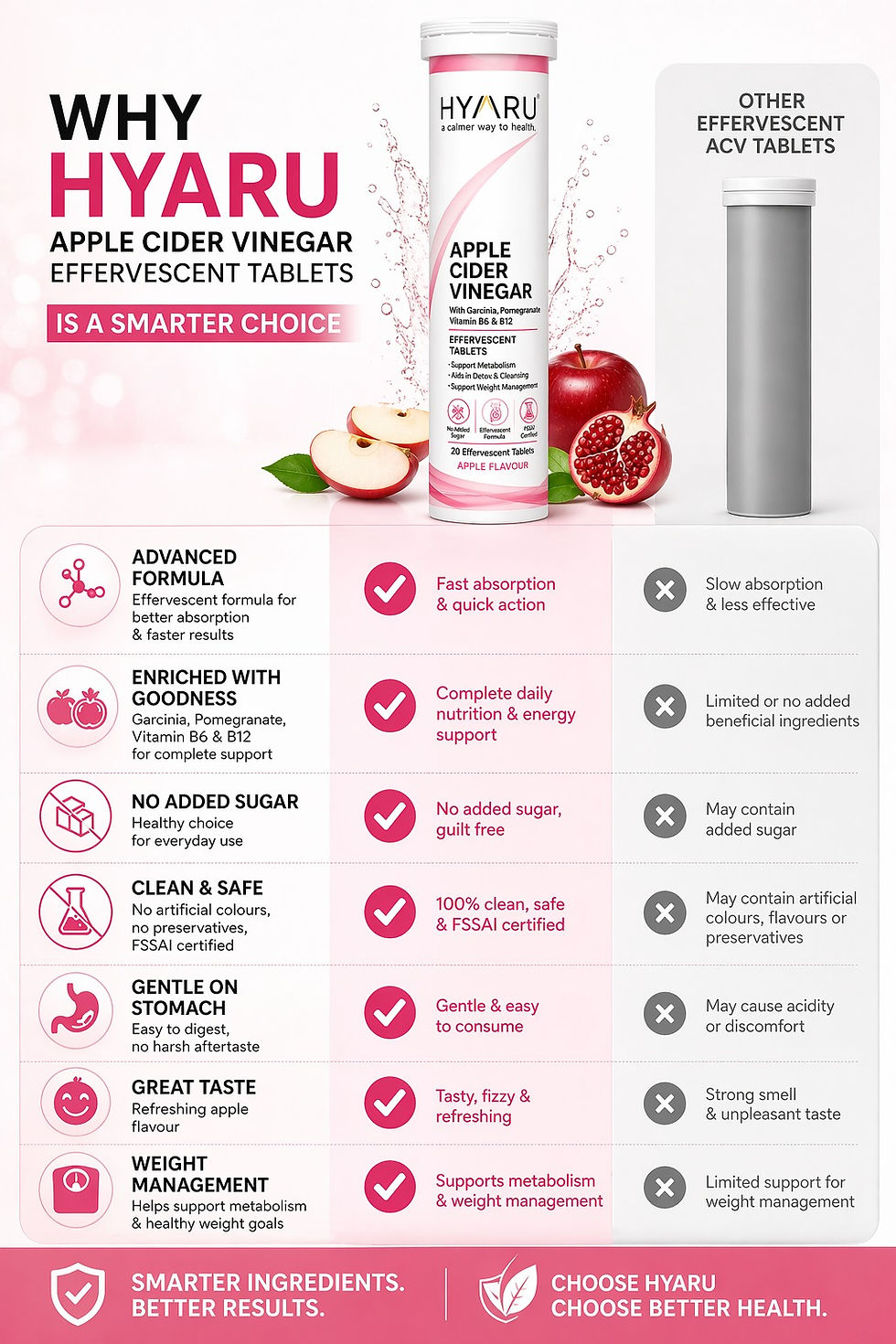 Thumbnail: Apple Cider Vinegar Effervescent Tablets