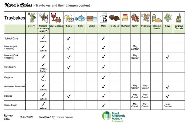 Traybakes Allergen Chart Picture