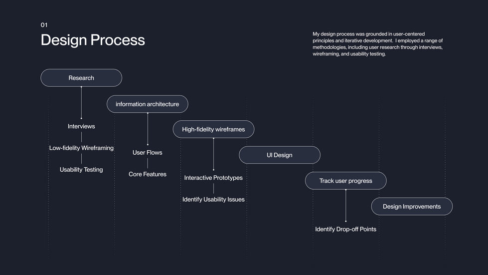 Design process