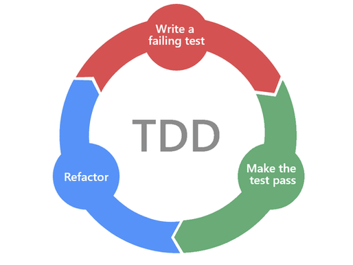 Test driven development