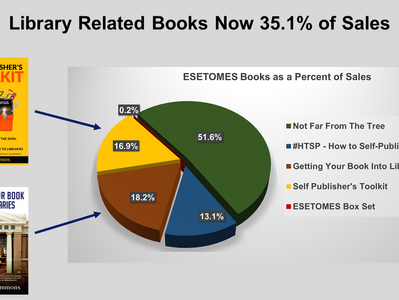 Library Sales Books