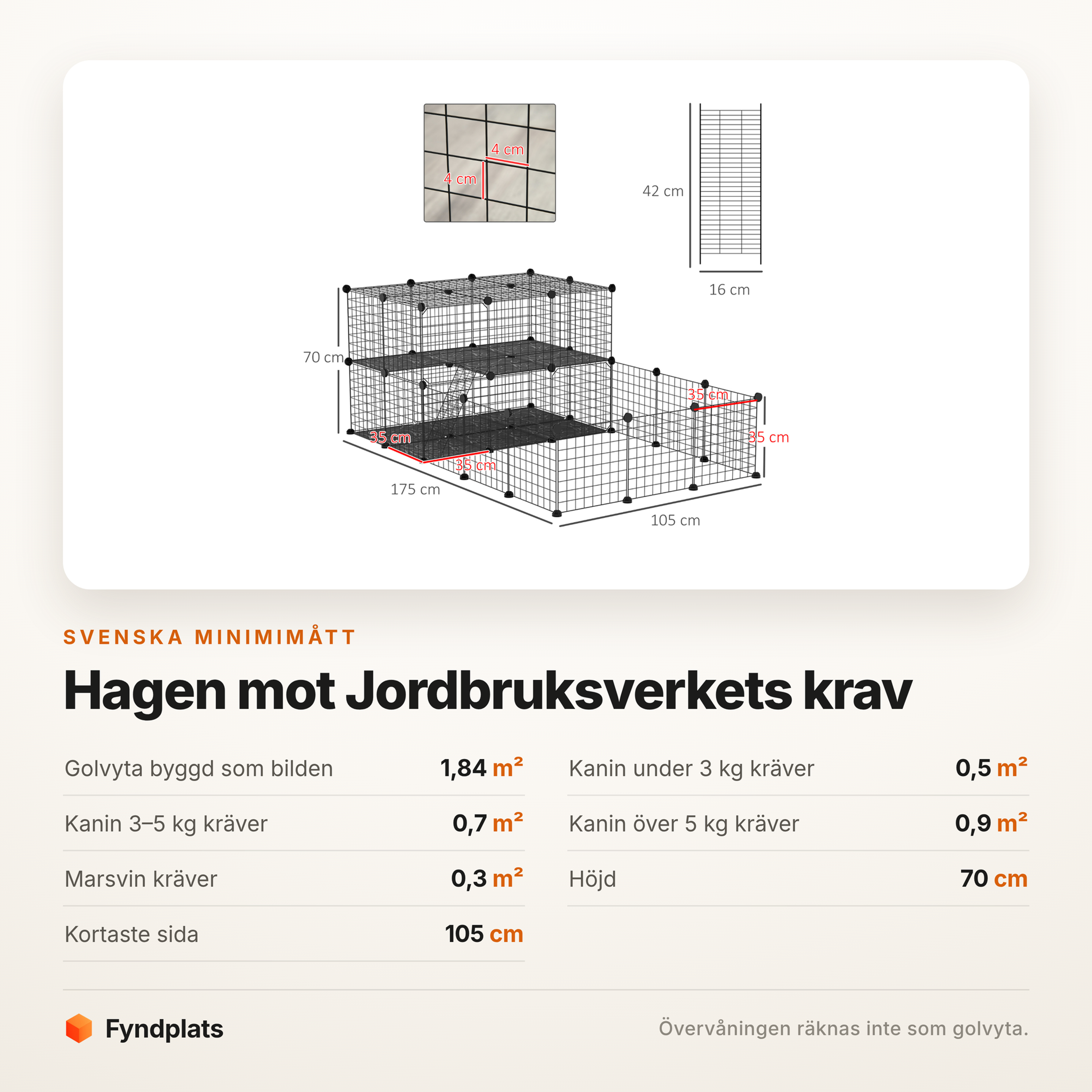 Tabell som jämför hagens golvyta med Jordbruksverkets minimimått