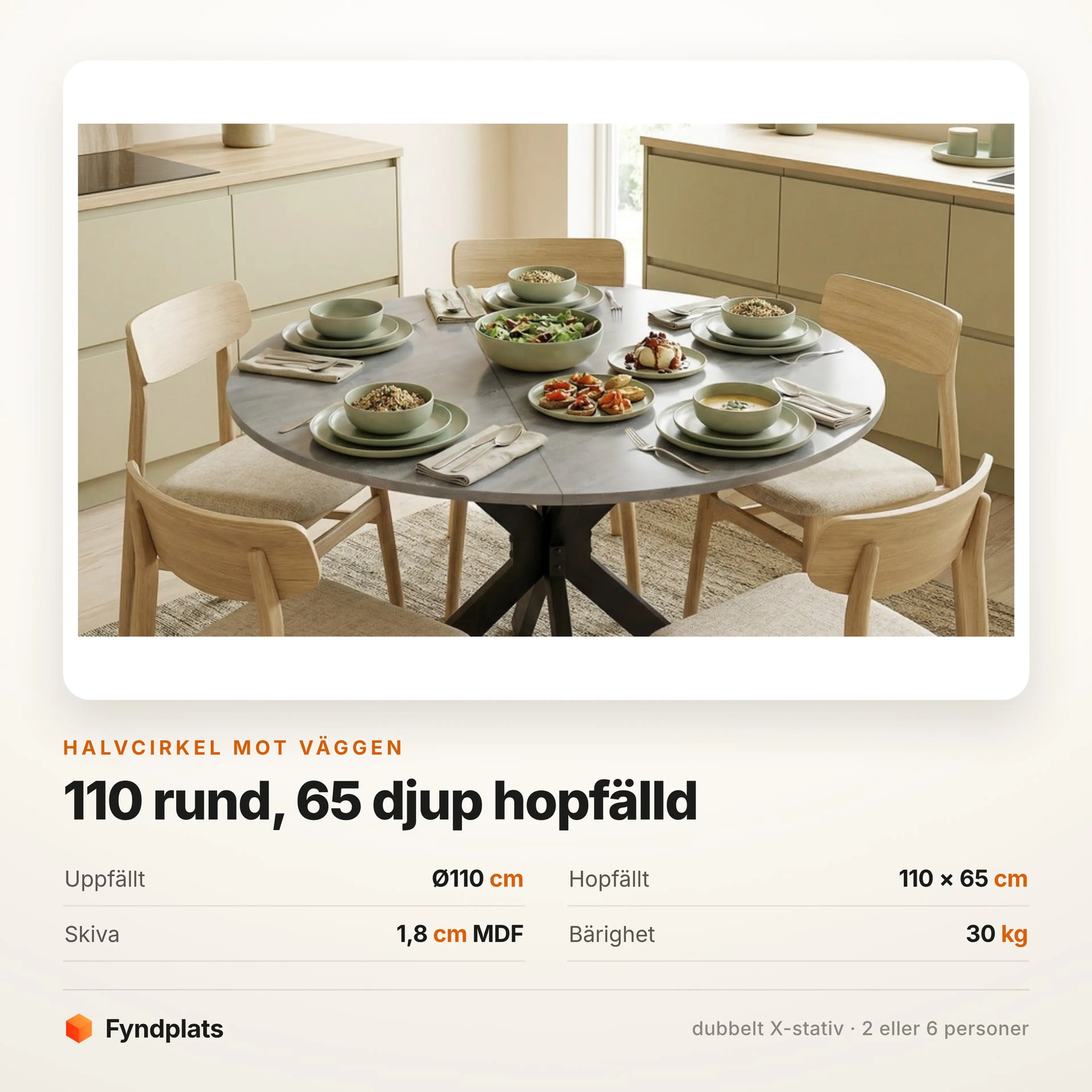 Fyndplats faktakort: Ø110 cm uppfällt, 110 × 65 cm hopfällt, 1,8 cm MDF, bärighet 30 kg