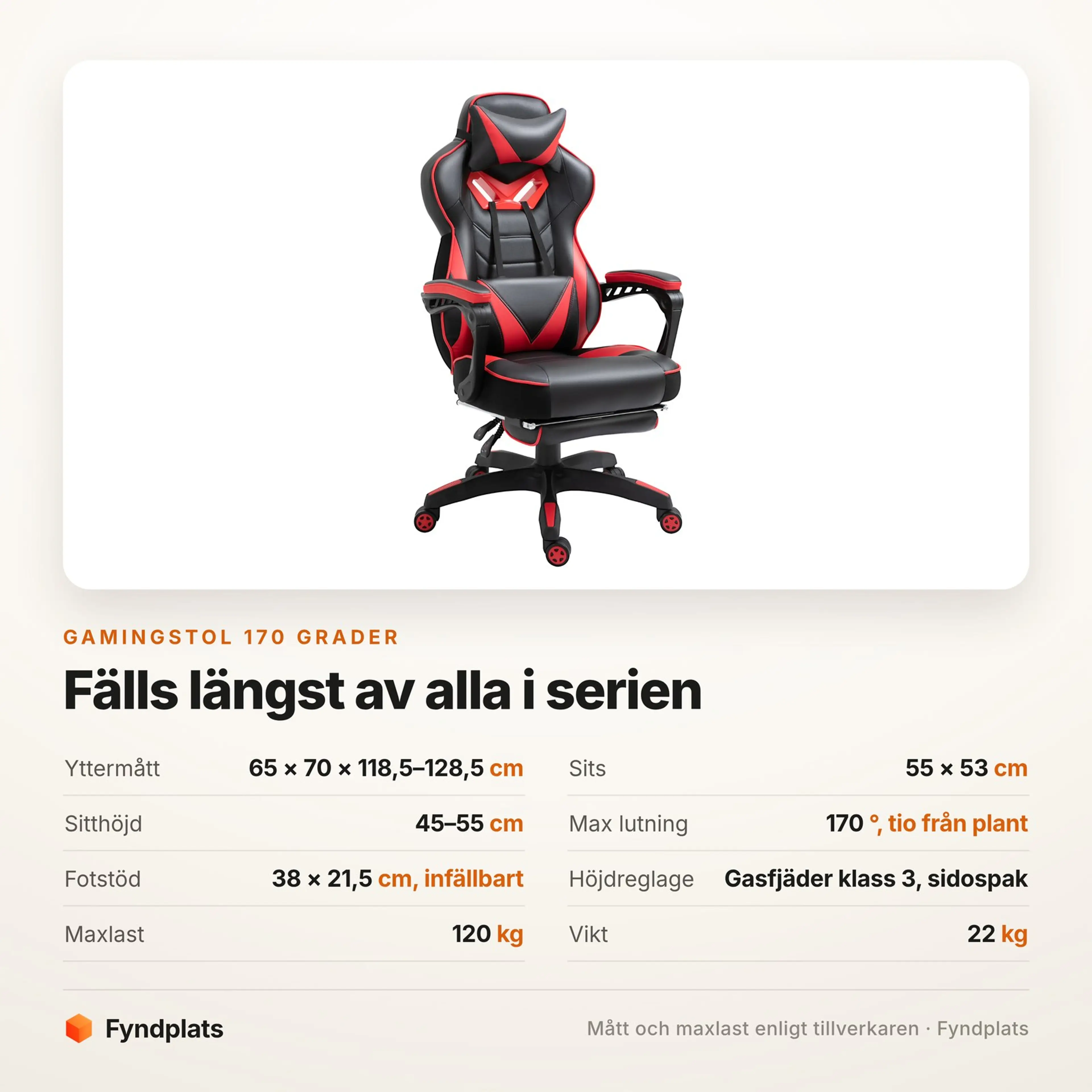 Spec-kort för gamingstolen: 170° lutning, sits 55 × 53 cm, sitthöjd 45–55 cm och 120 kg maxlast