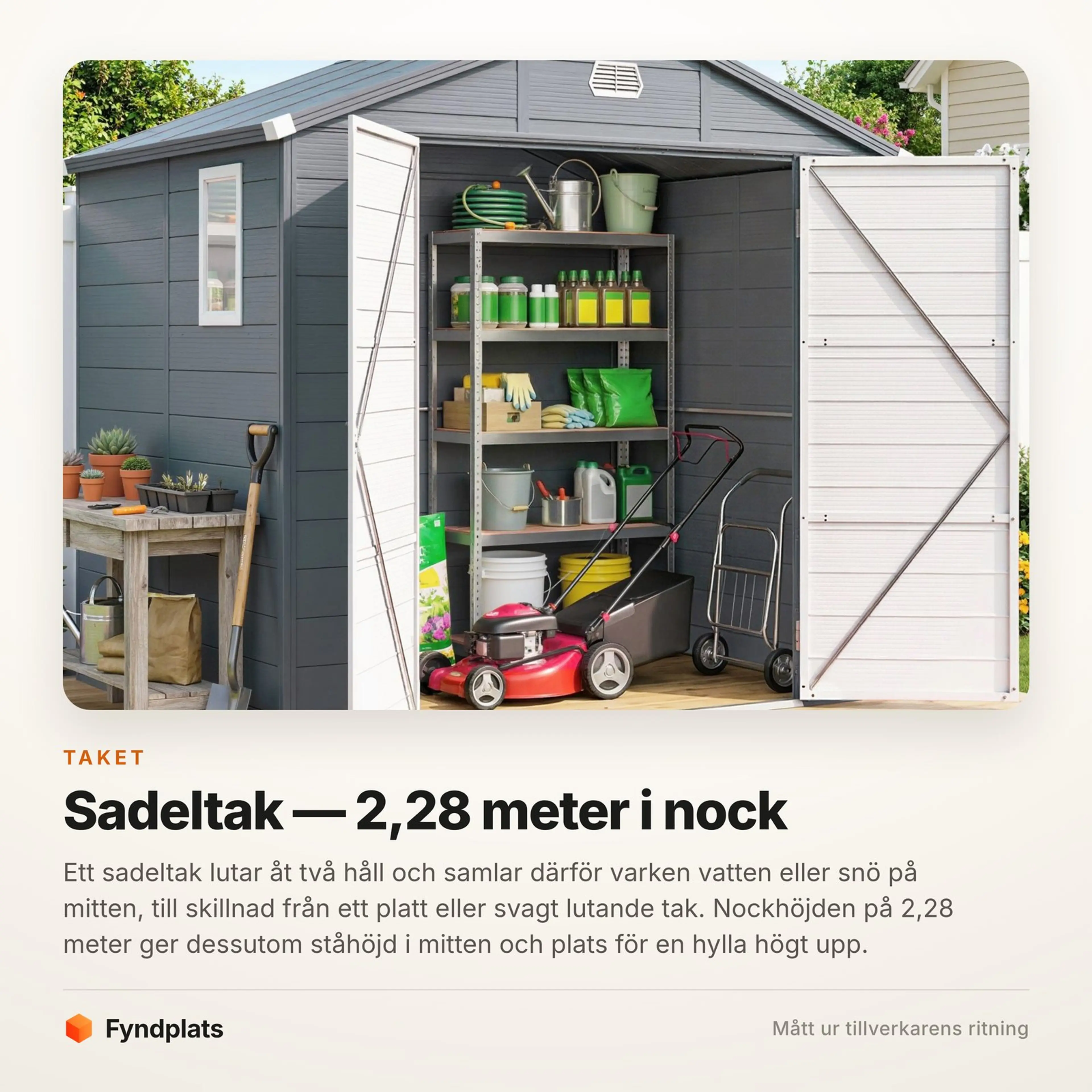 Fyndplats faktakort: sadeltaket ger 2,28 meter i nock