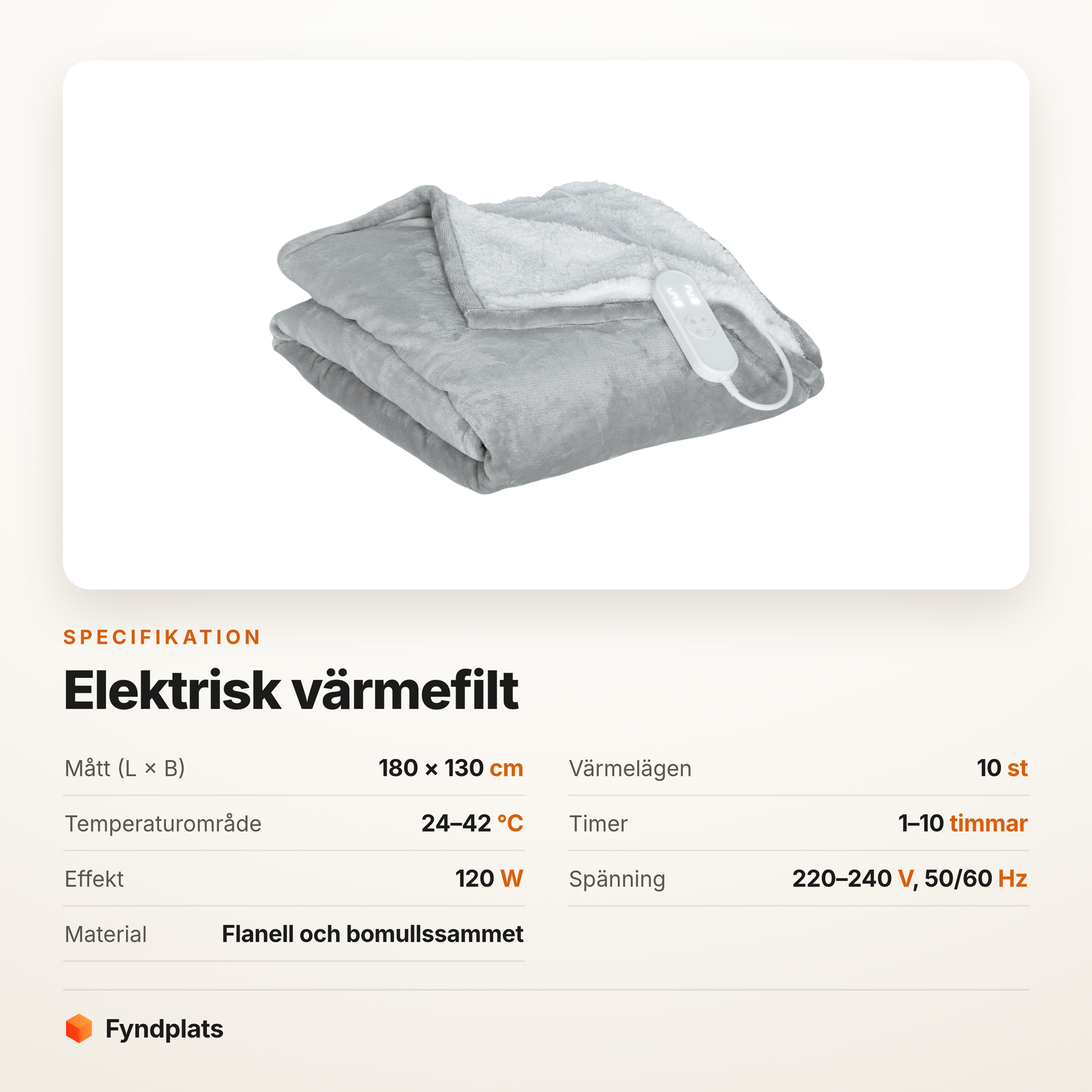 Fyndplats specifikationskort för värmefilten: 180 × 130 cm, tio värmelägen 24–42 °C, timer 1–10 timmar, 120 W, flanell och bomullssammet.
