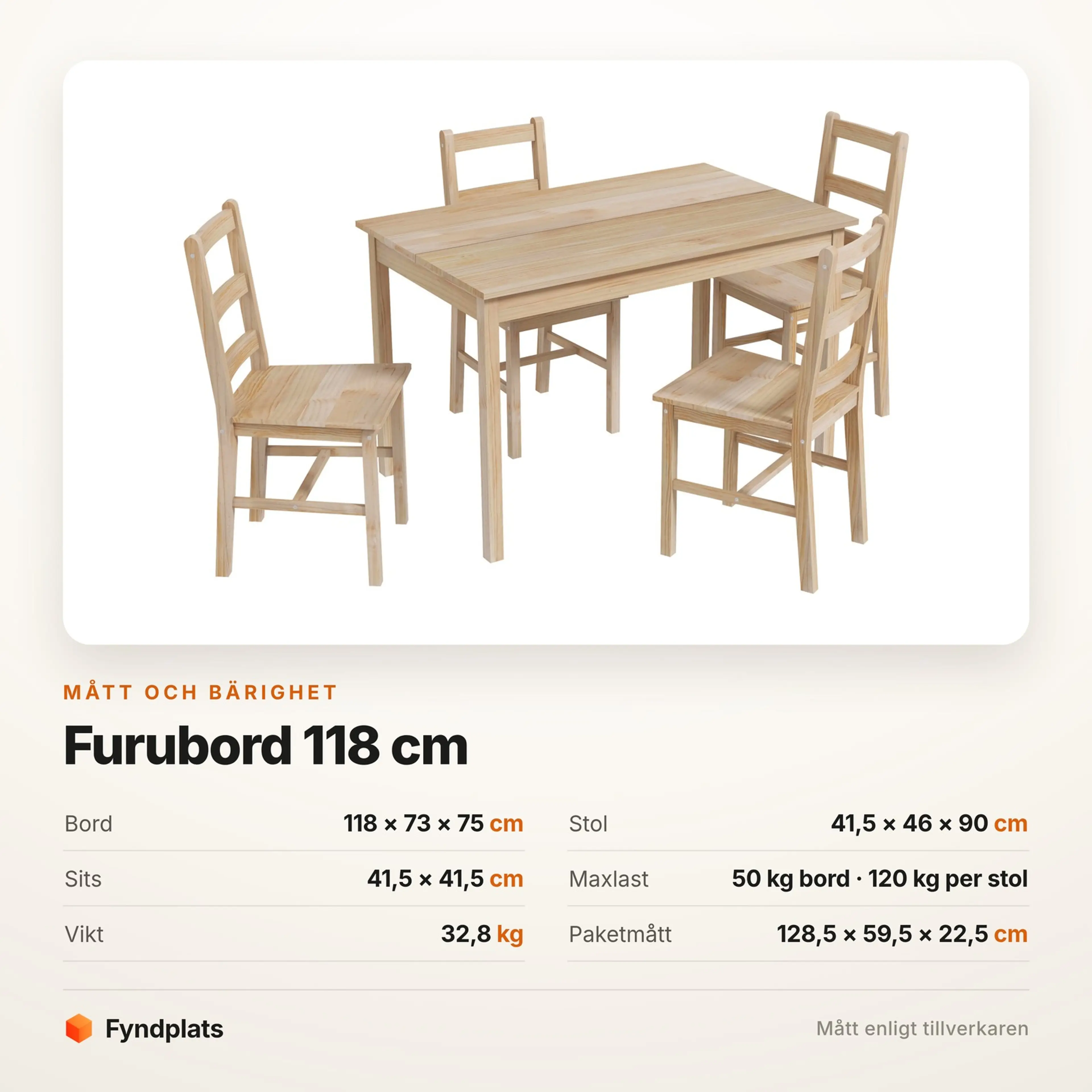 Faktakort: bord 118 × 73 × 75 cm, stol 41,5 × 46 × 90 cm, vikt 32,8 kg
