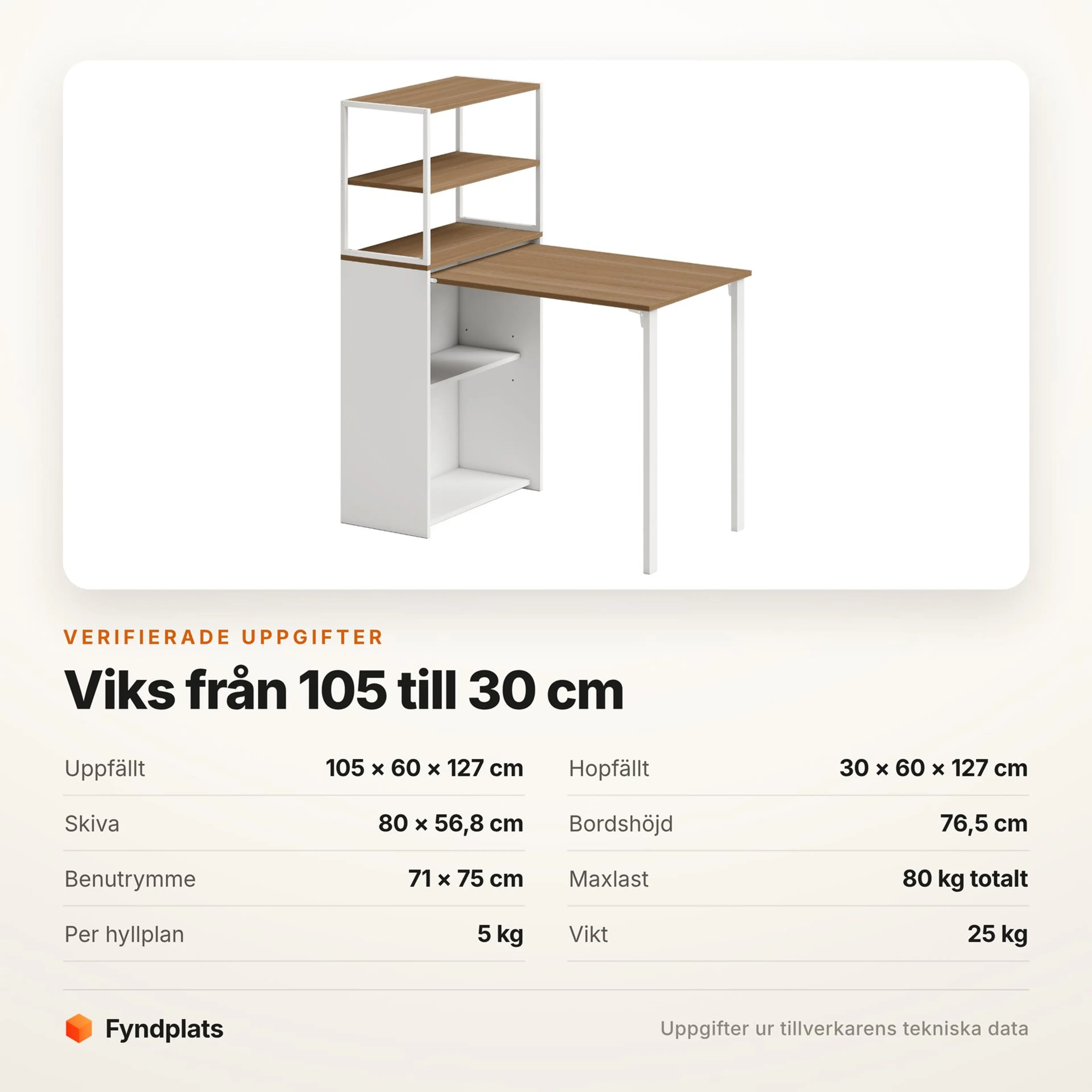 Specifikationer för det fällbara skrivbordet: 105 × 60 × 127 cm uppfällt, 30 cm hopfällt och maxlast 80 kg