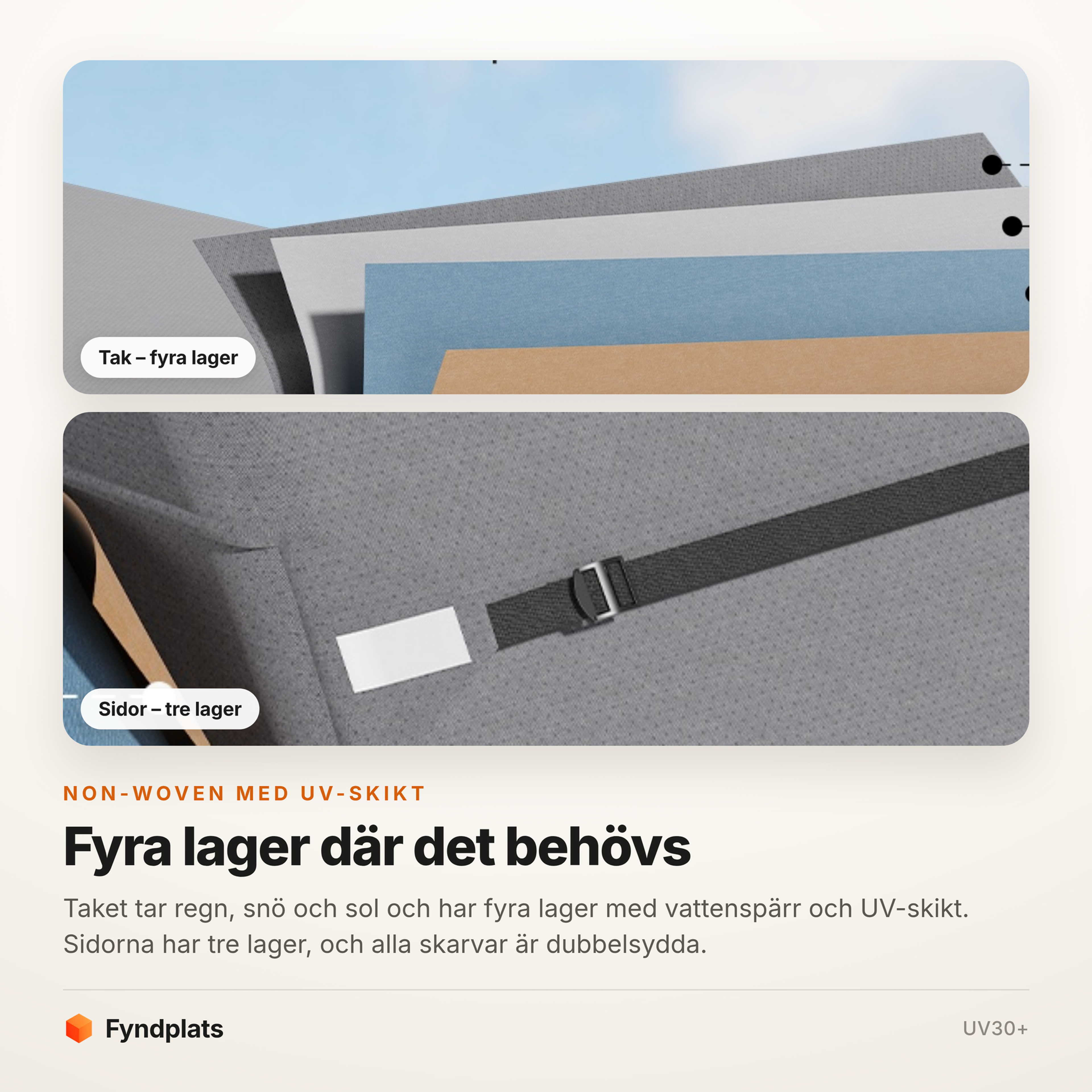 Materialet i husvagnsöverdraget – fyra lager i taket och tre i sidorna