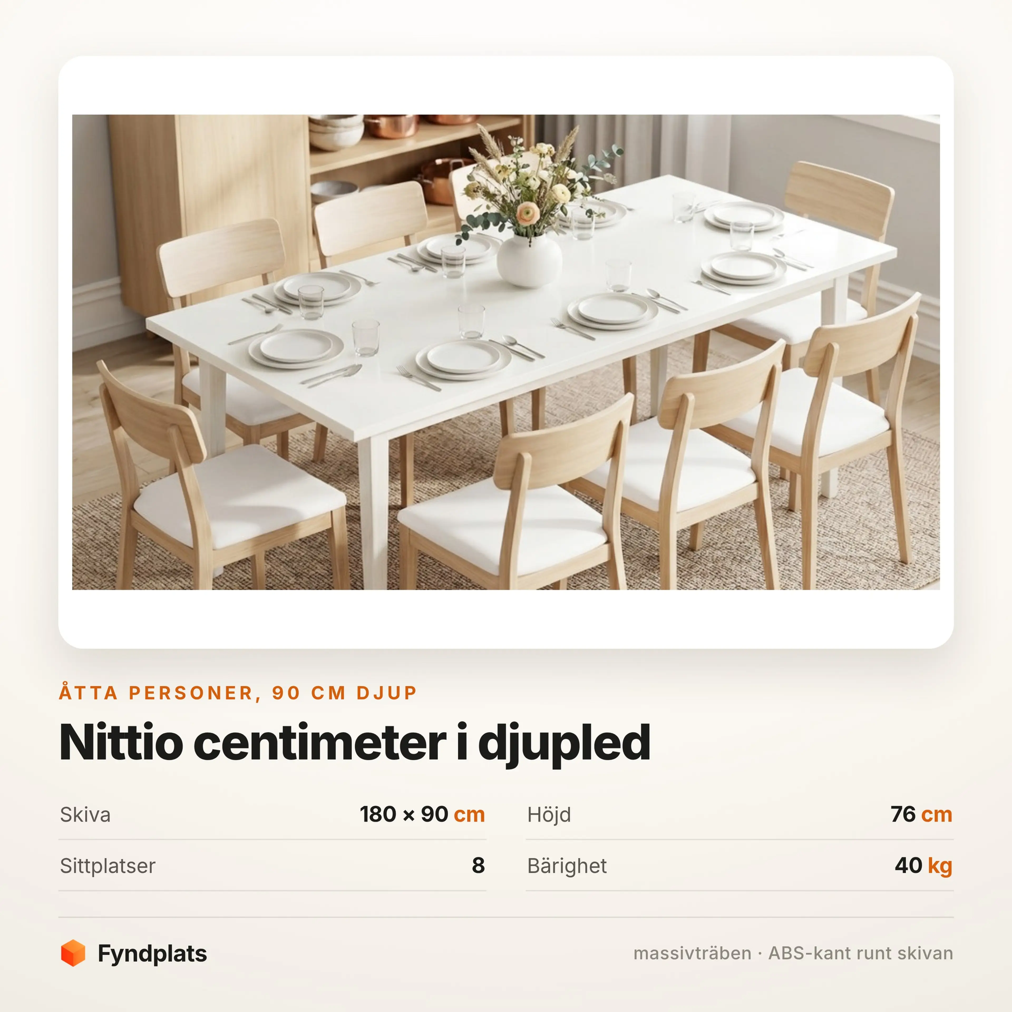 Fyndplats faktakort: skiva 180 × 90 cm, höjd 76 cm, åtta sittplatser, bärighet 40 kg