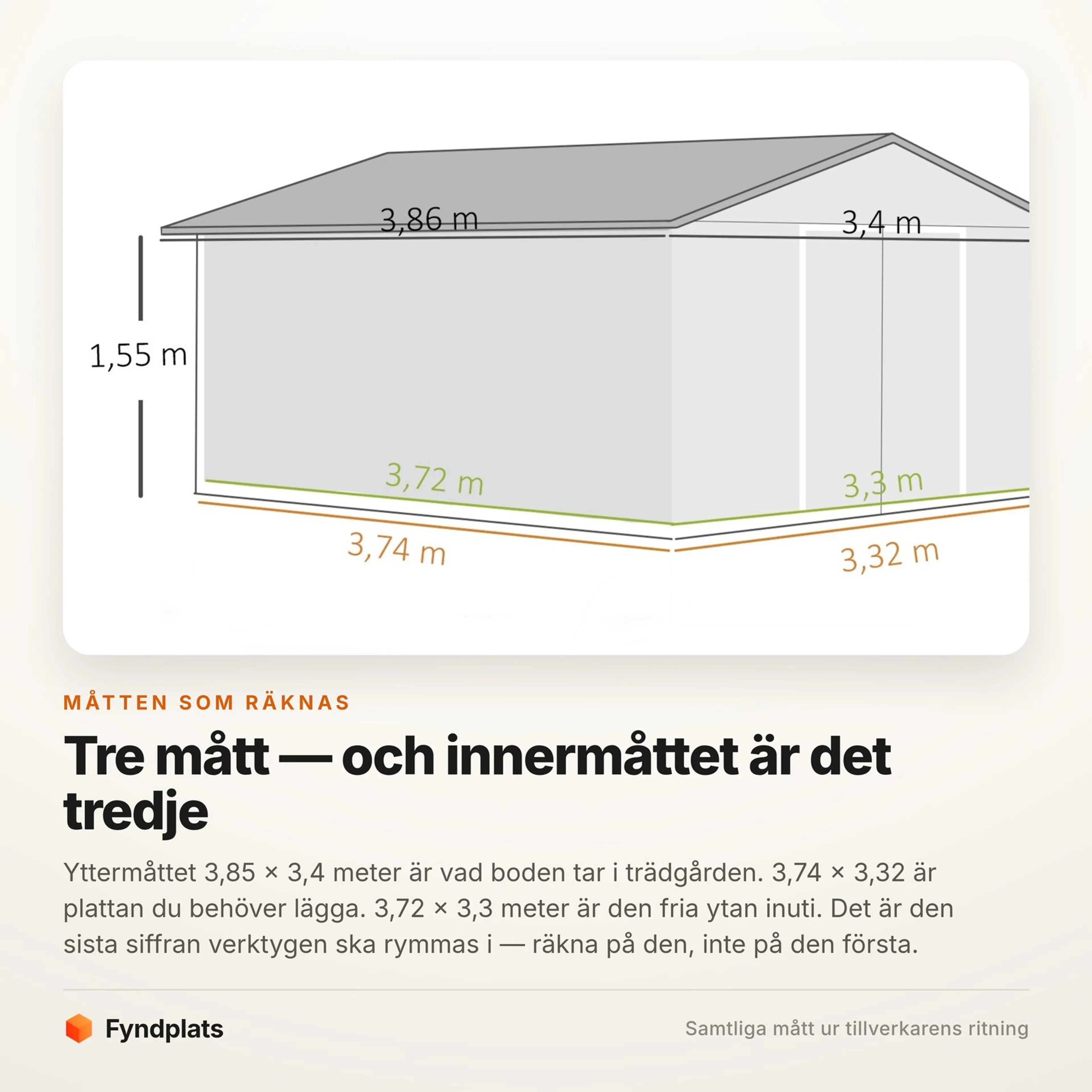 Fyndplats faktakort: skillnaden mellan yttermått, markyta och innermått