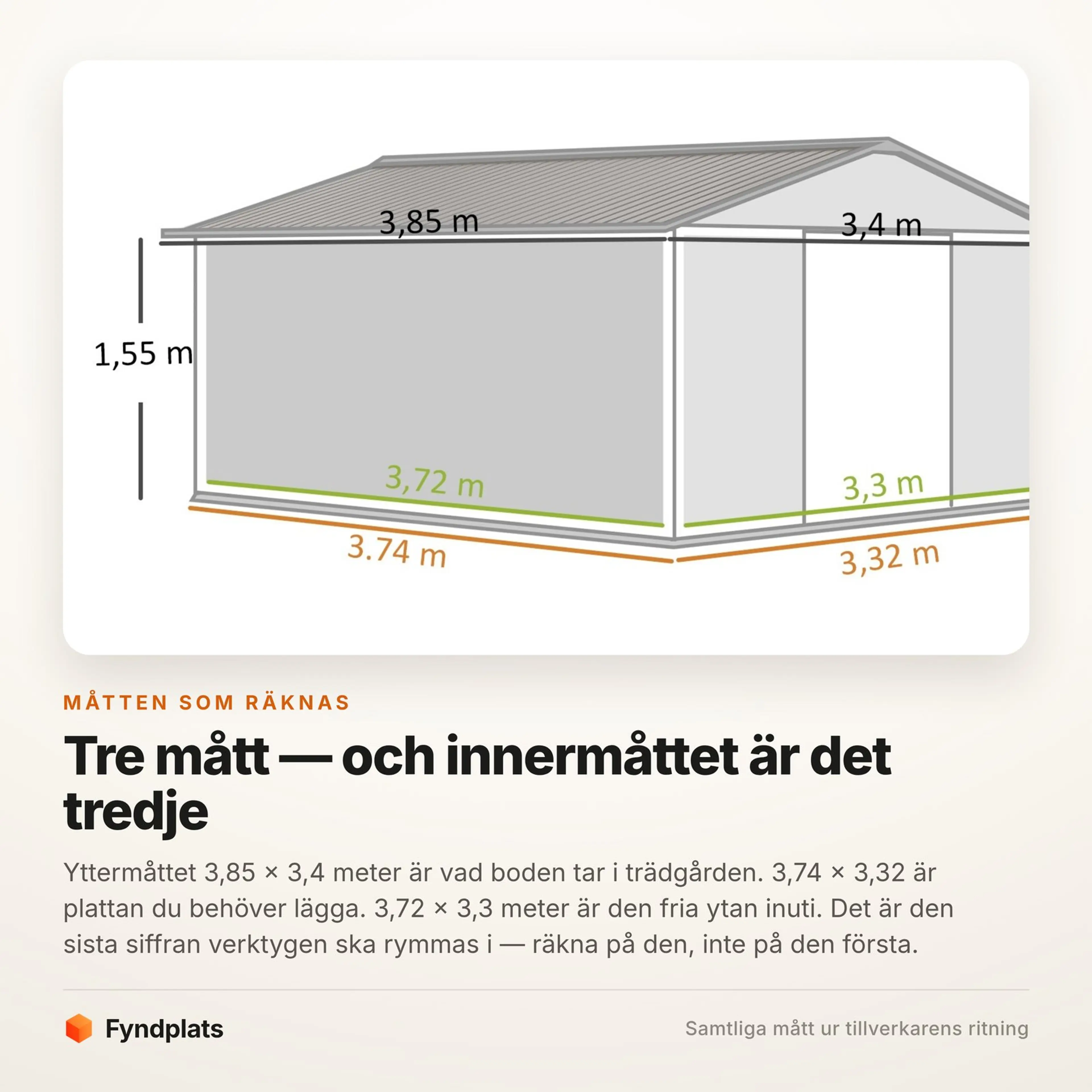 Fyndplats faktakort: skillnaden mellan yttermått, markyta och innermått