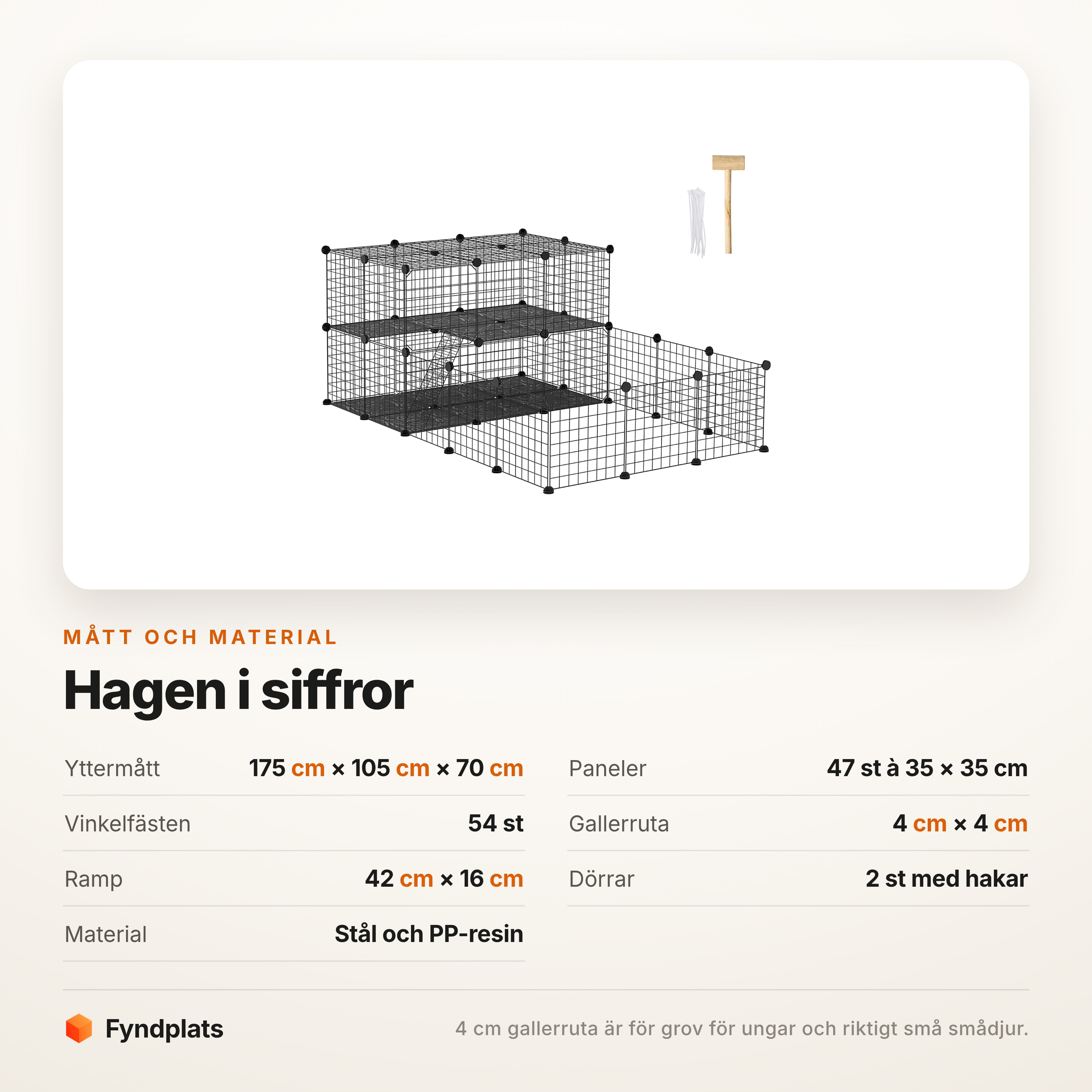 Specifikationstabell för hagen: mått, paneler, gallerruta och material
