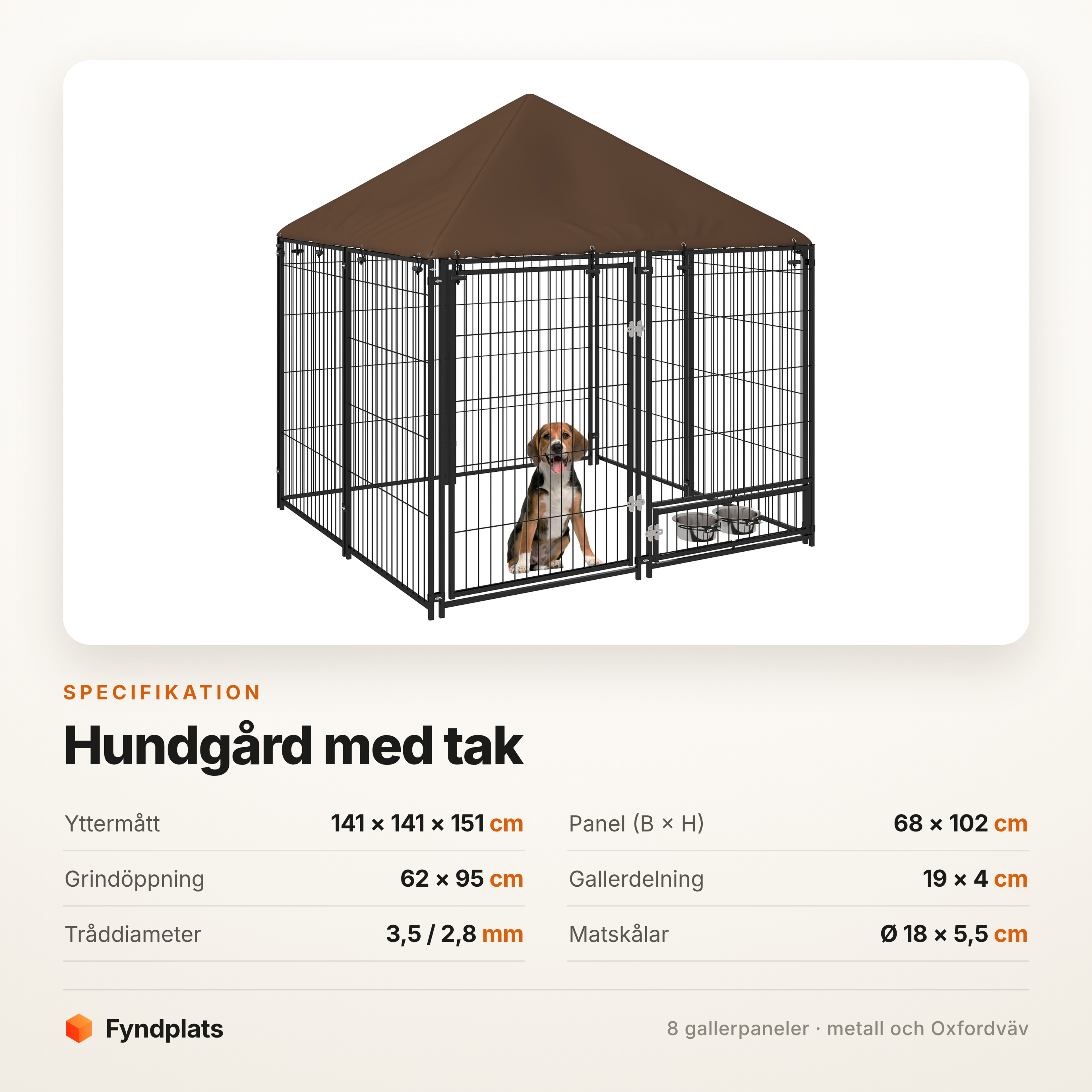 Fyndplats spec-kort för hundgården: yttermått 141 × 141 × 151 cm, panel 68 × 102 cm, grindöppning 62 × 95 cm, gallerdelning 19 × 4 cm och två matskålar.