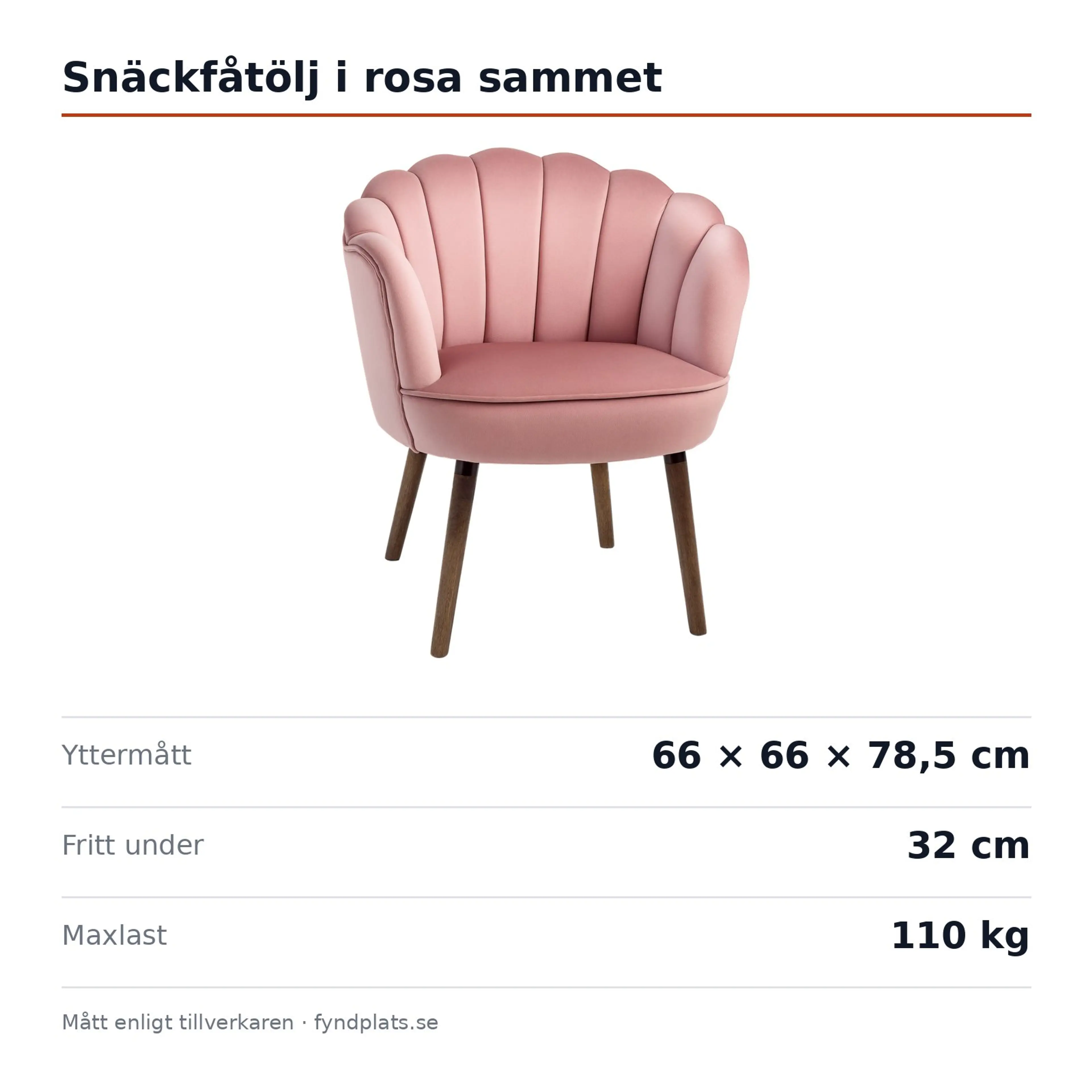 Spec-kort: snäckfåtölj 66 × 66 × 78,5 cm, sittyta 44 × 51 cm, maxlast 110 kg