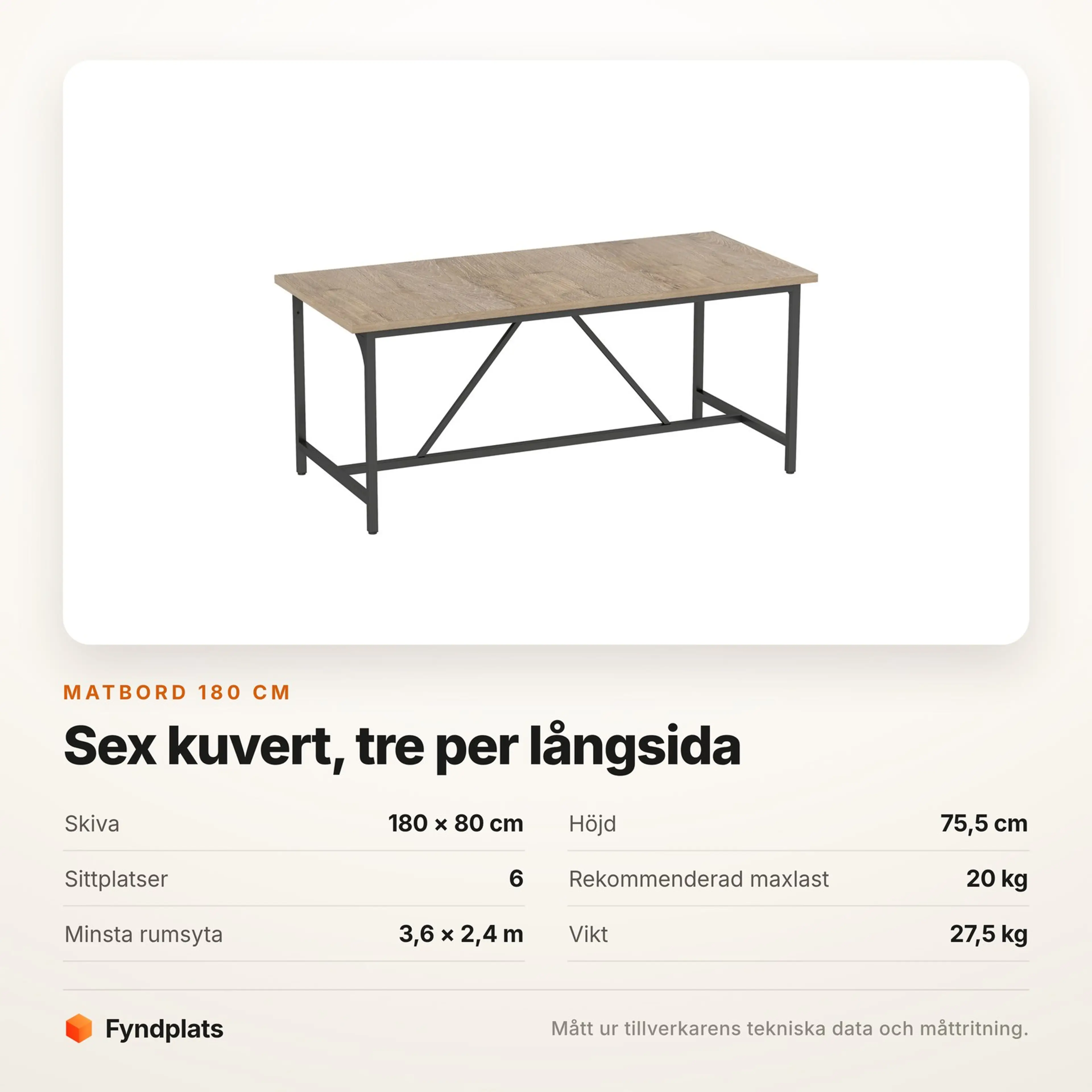 Specifikationskort för matbordet 180 cm med skivmått, sittplatser och maxlast