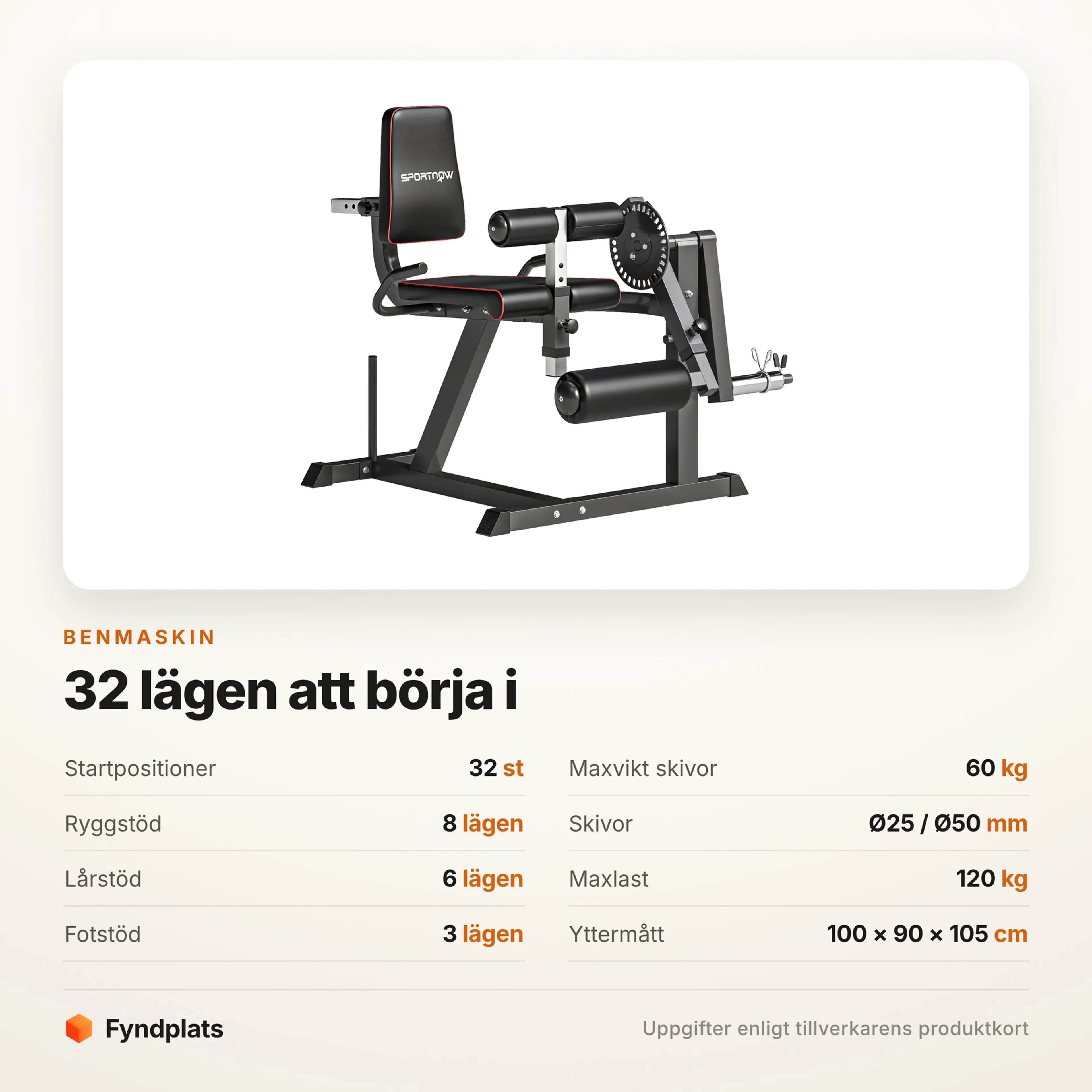 Fyndplats spec-kort: 32 startpositioner, 8 rygglägen, 6 lårstödslägen och plats för 60 kg viktskivor