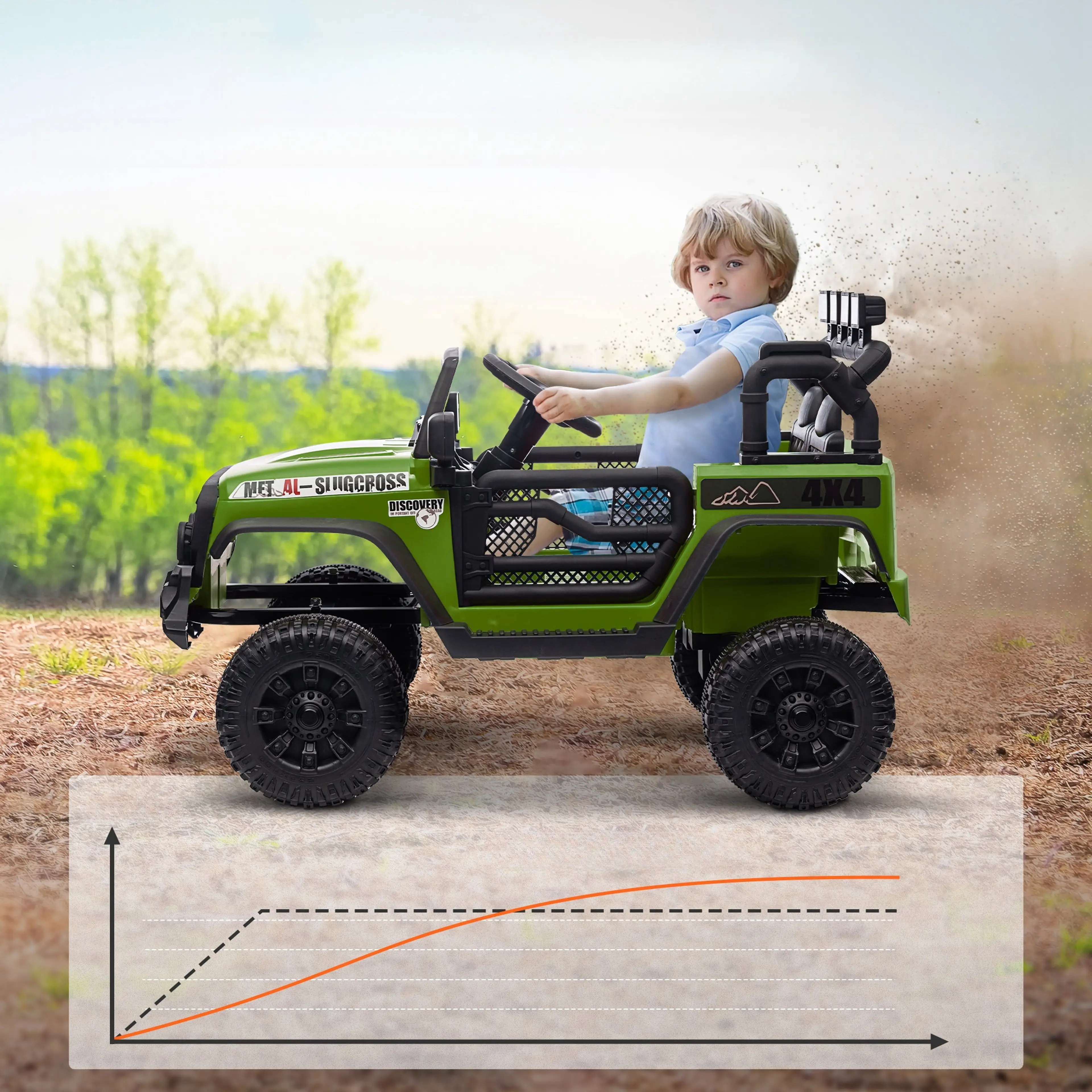 Barn kör grön terrängbil 12V i grusig terräng, med ett diagram nedtill som visar bilens mjuka start och gradvisa acceleration.