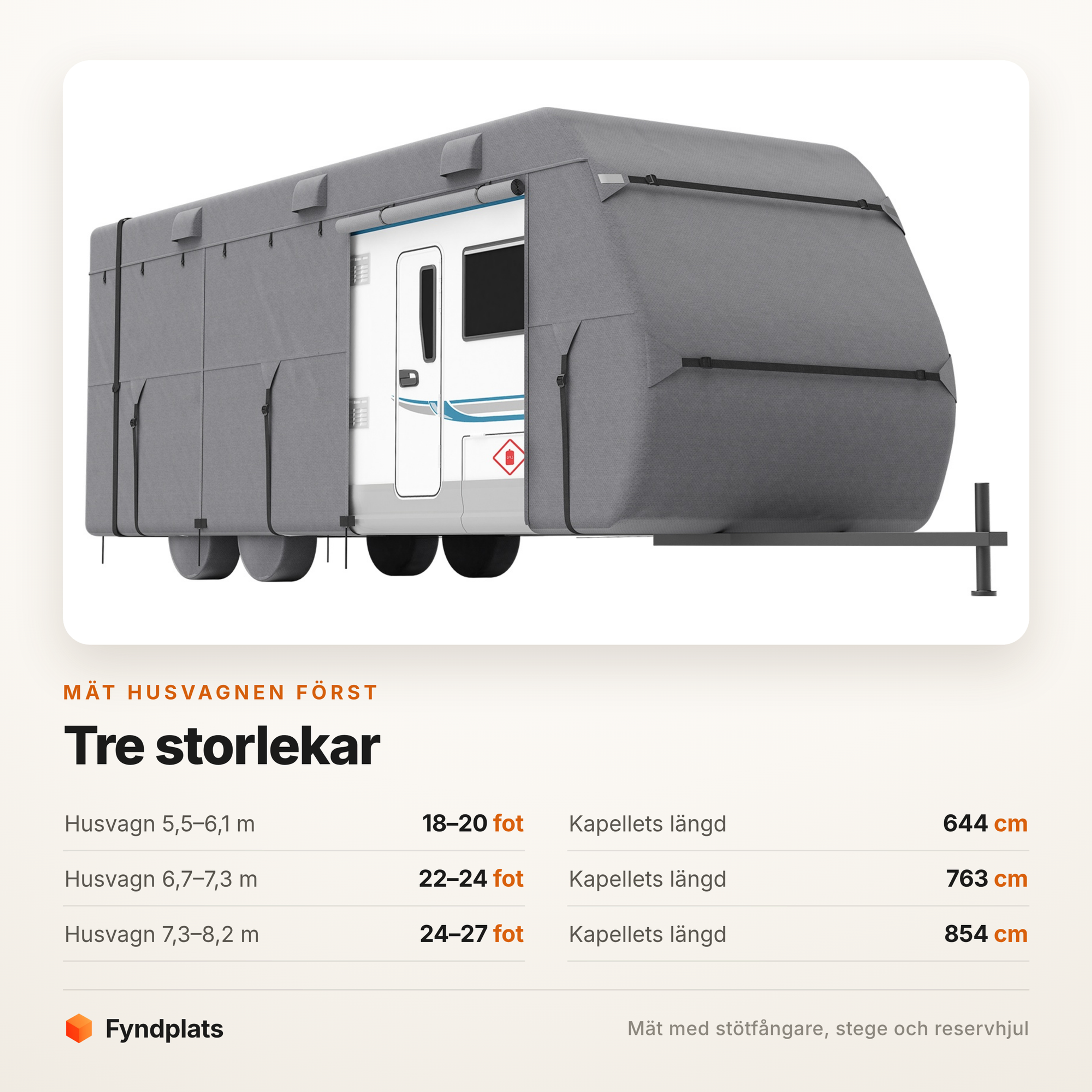 Storleksguide för husvagnsöverdrag – 18–20 / 22–24 / 24–27 fot