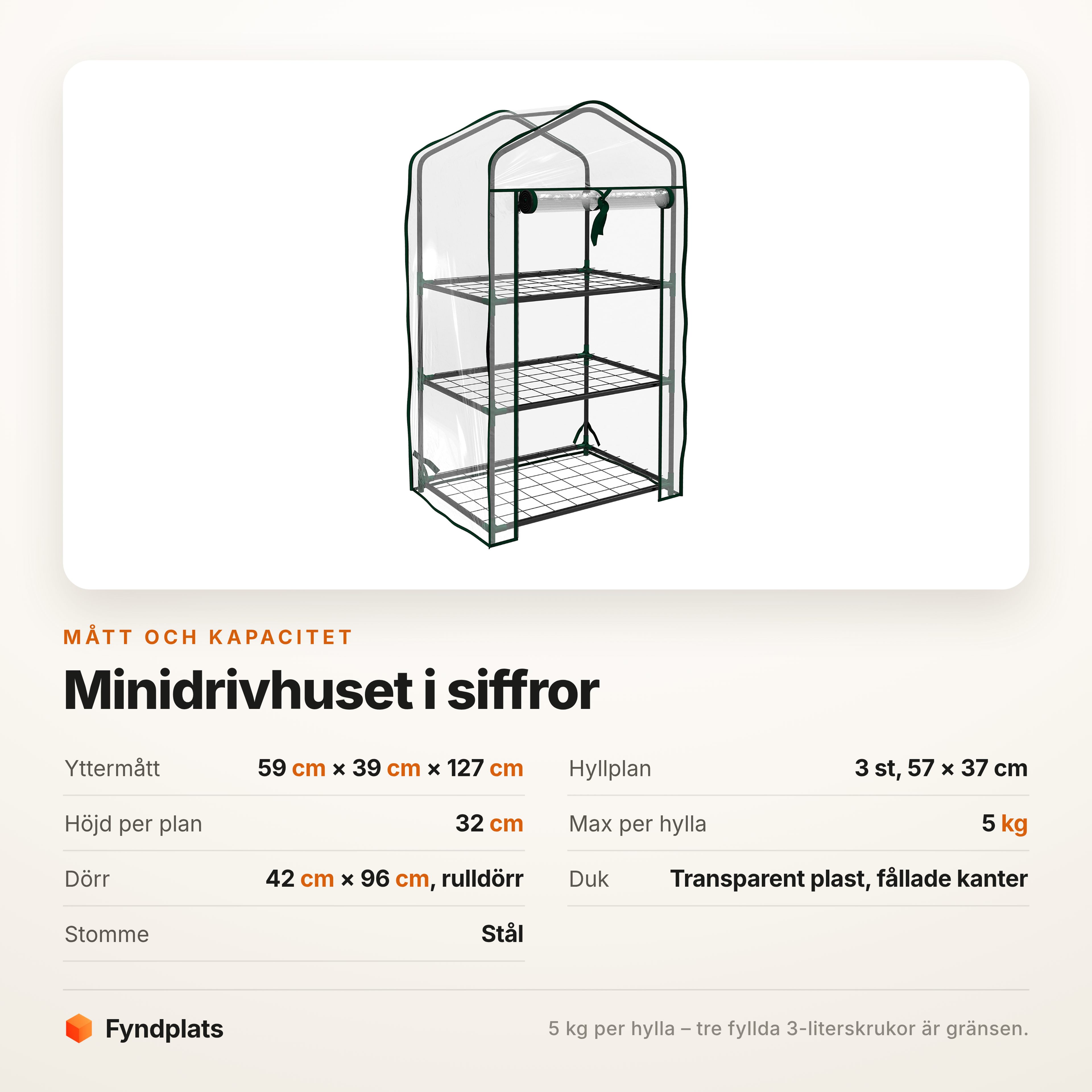 Specifikationstabell för minidrivhuset: mått, hyllplan och belastning