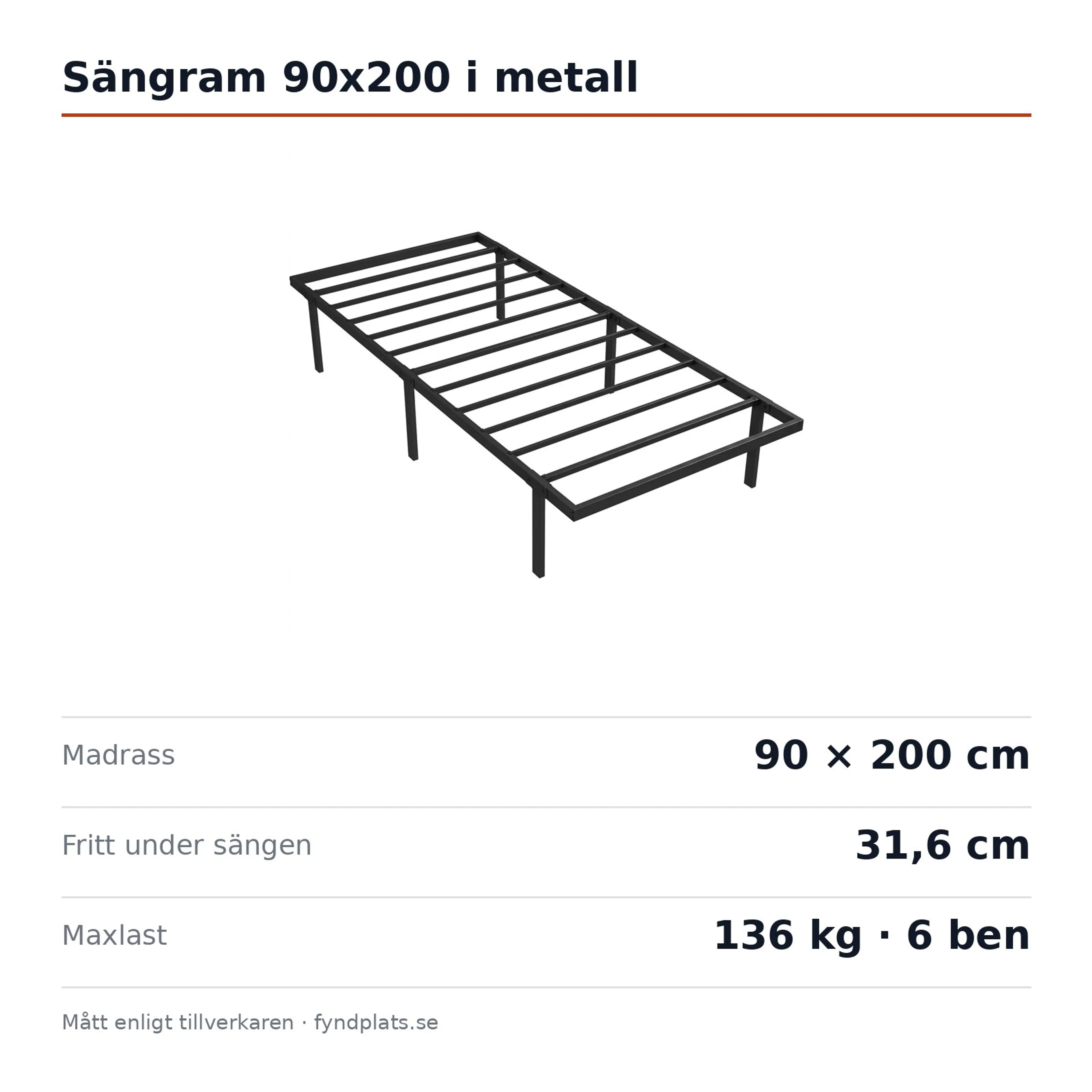 Spec-kort för sängramen: madrass 90 × 200 cm, 31,6 cm fritt under och 136 kg maxlast