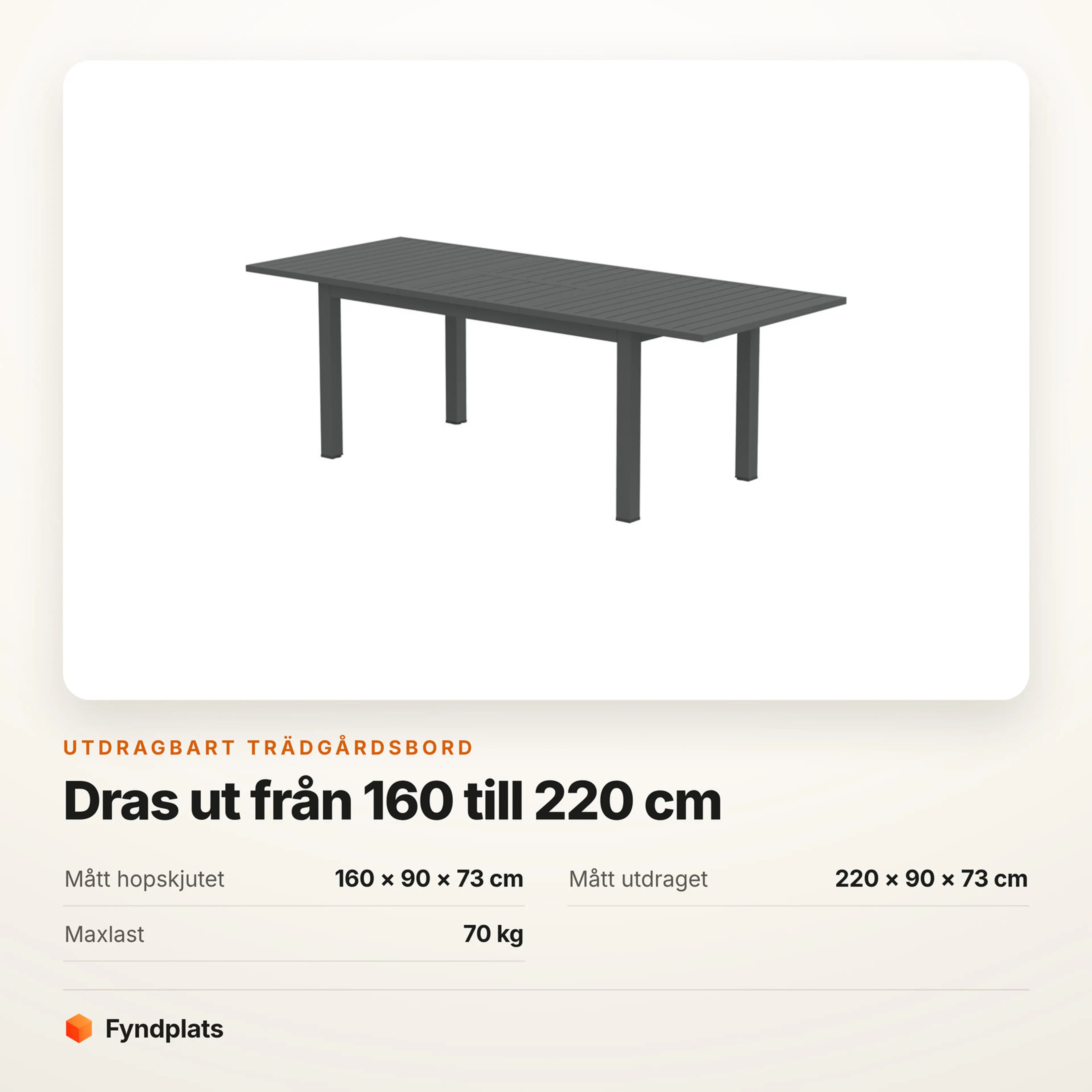 Faktakort: dras ut från 160 till 220 cm, 90 cm djupt och 73 cm högt, maxlast 70 kg