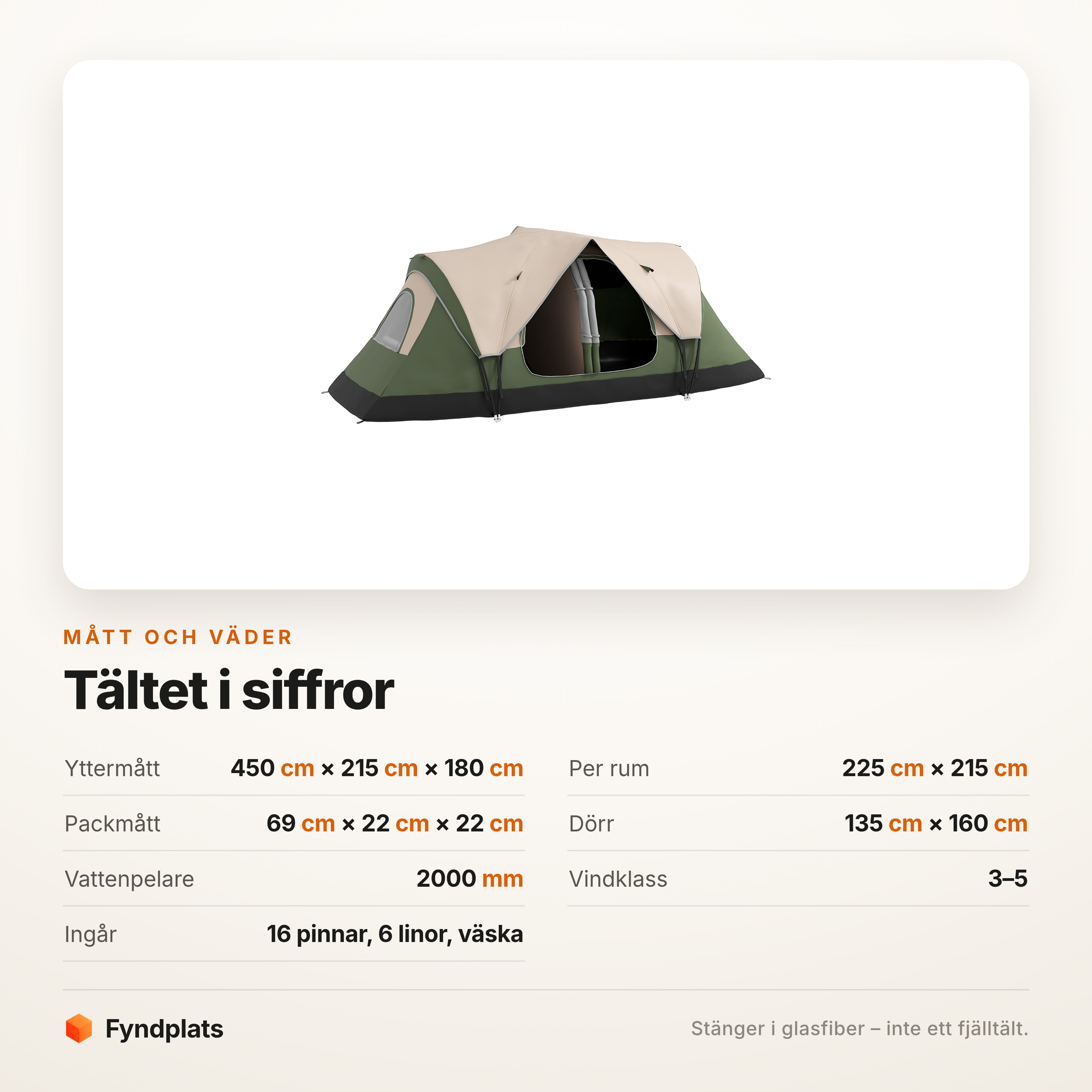 Specifikationstabell för tältet: mått, vattenpelare, vindklass och tillbehör