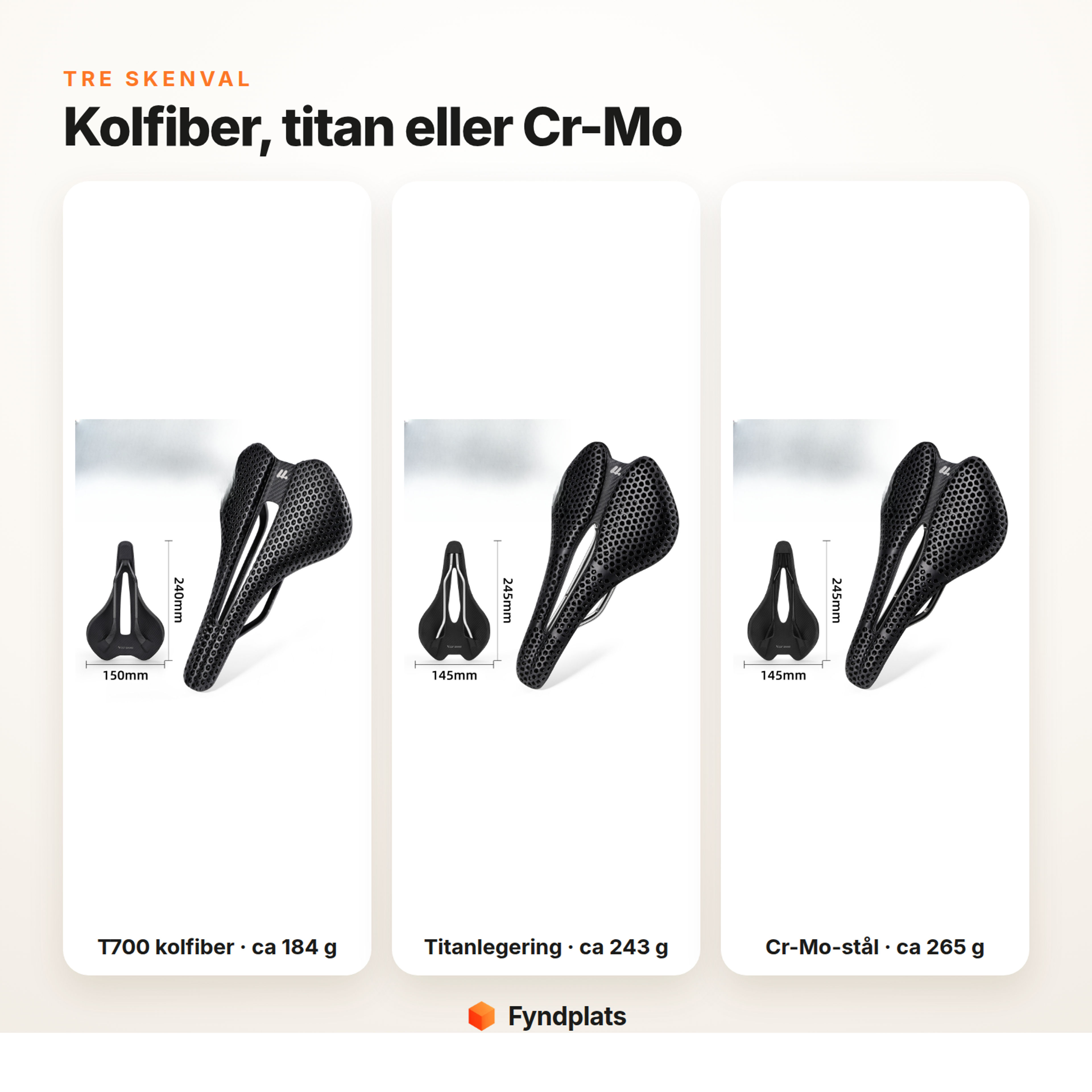 Fyndplats-kort: tre skenval – T700 kolfiber, titanlegering eller Cr-Mo