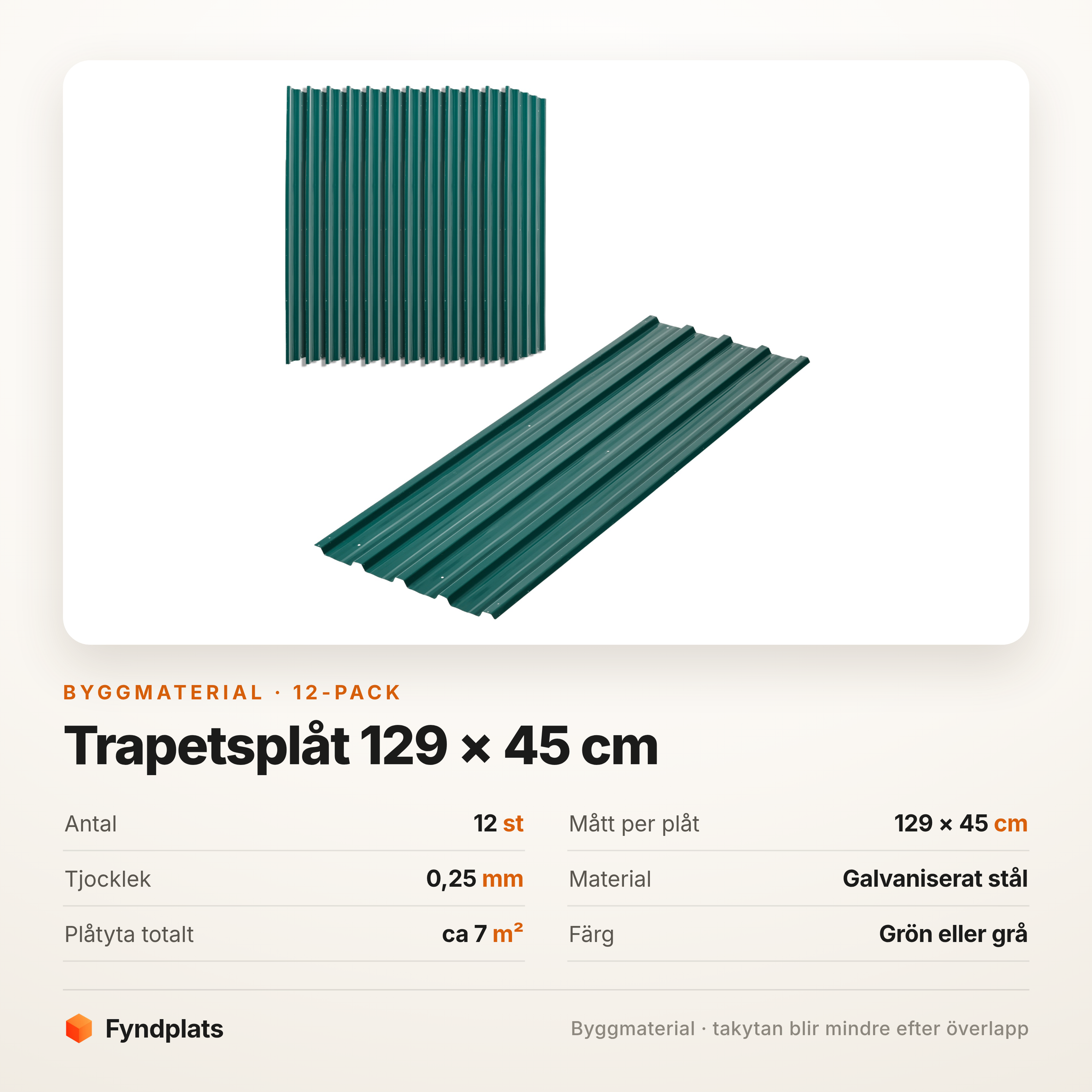 Fyndplats spec-kort för trapetsplåt 12-pack: 12 plåtar om 129 × 45 cm, 0,25 mm galvaniserat stål, cirka 7 m² plåtyta, grön eller grå.