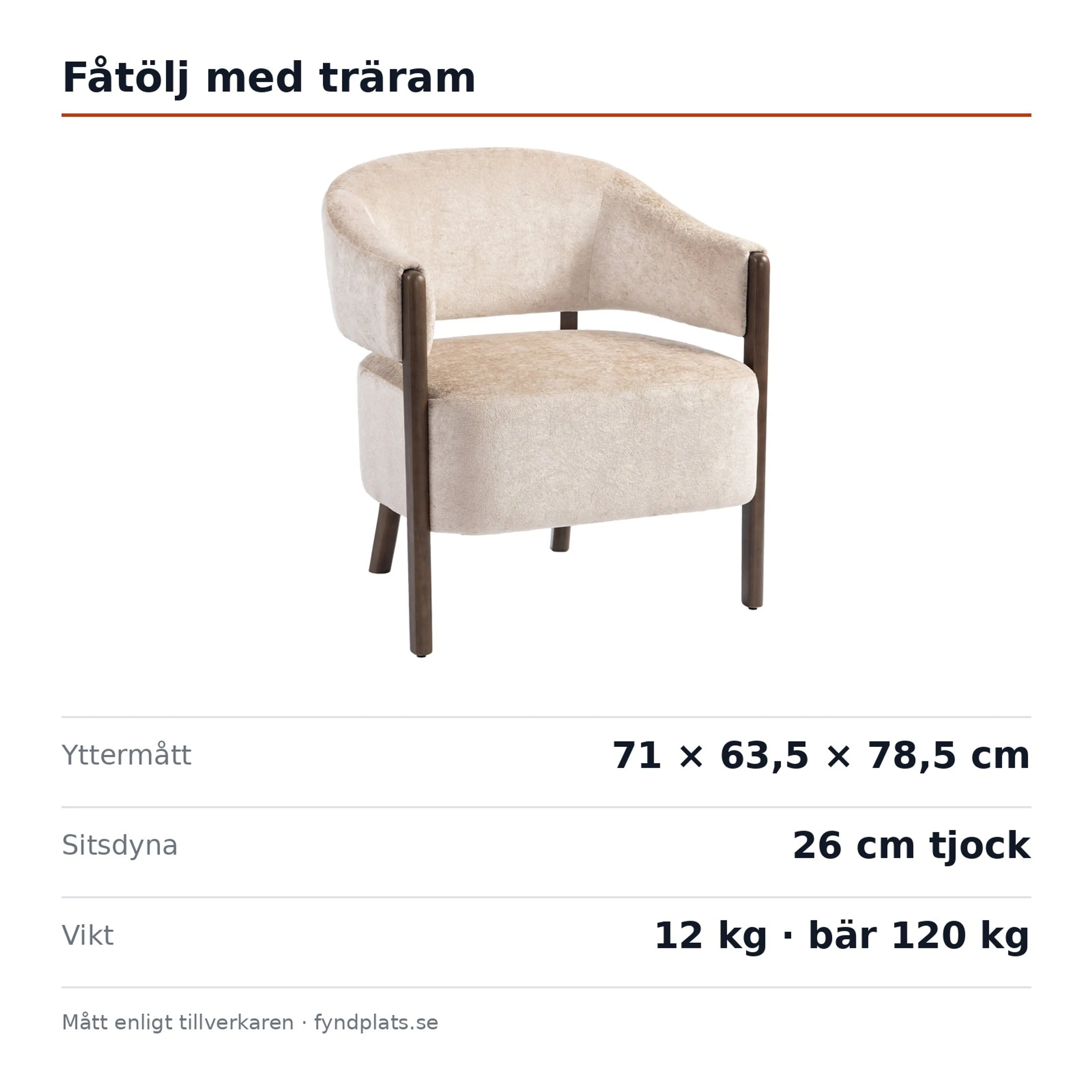 Spec-kort: fåtölj 71 × 63,5 × 78,5 cm, sits 26 cm tjock, maxlast 120 kg