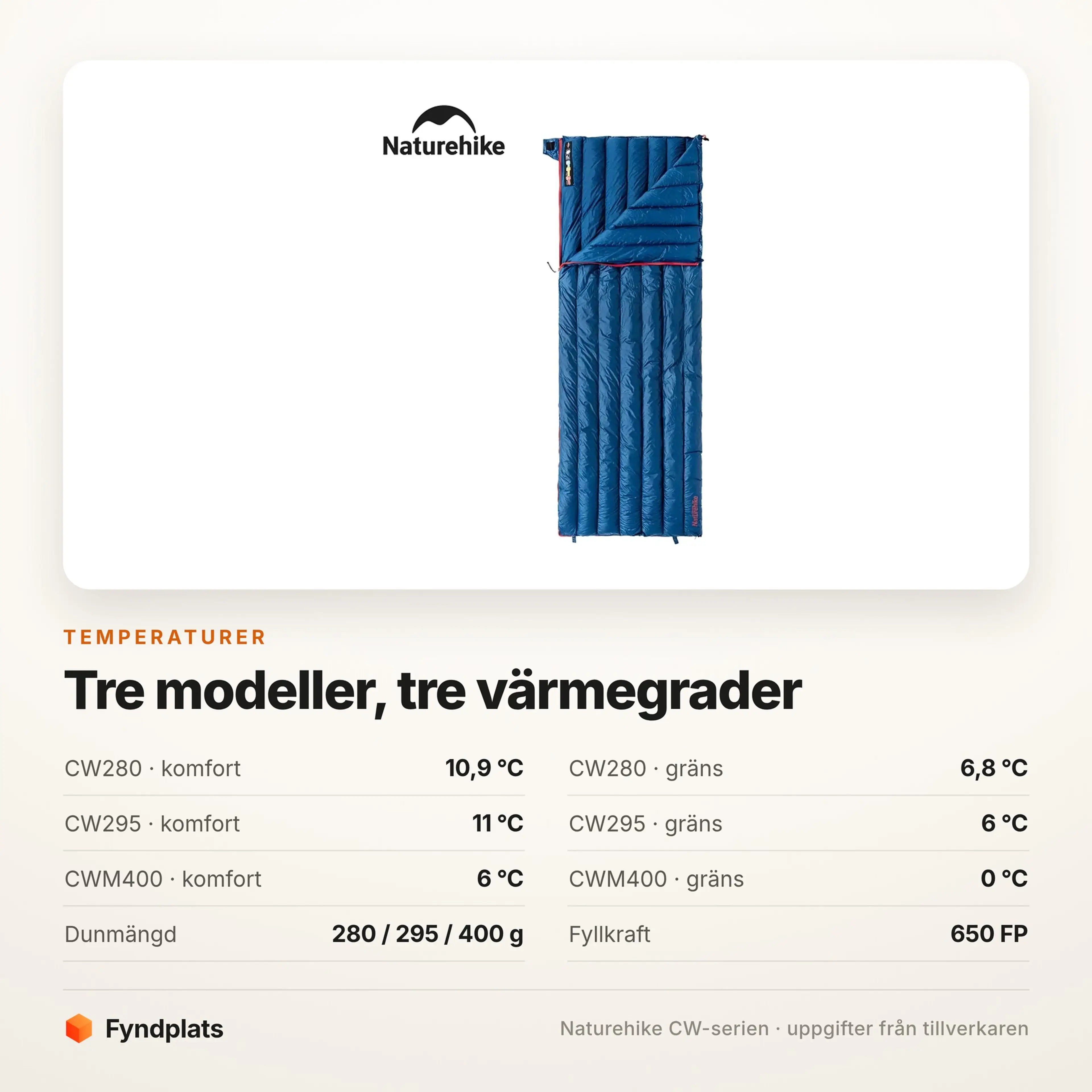 Naturehike dunsovsäck kuvertmodell – 650 FP, från 570 g – bild 5