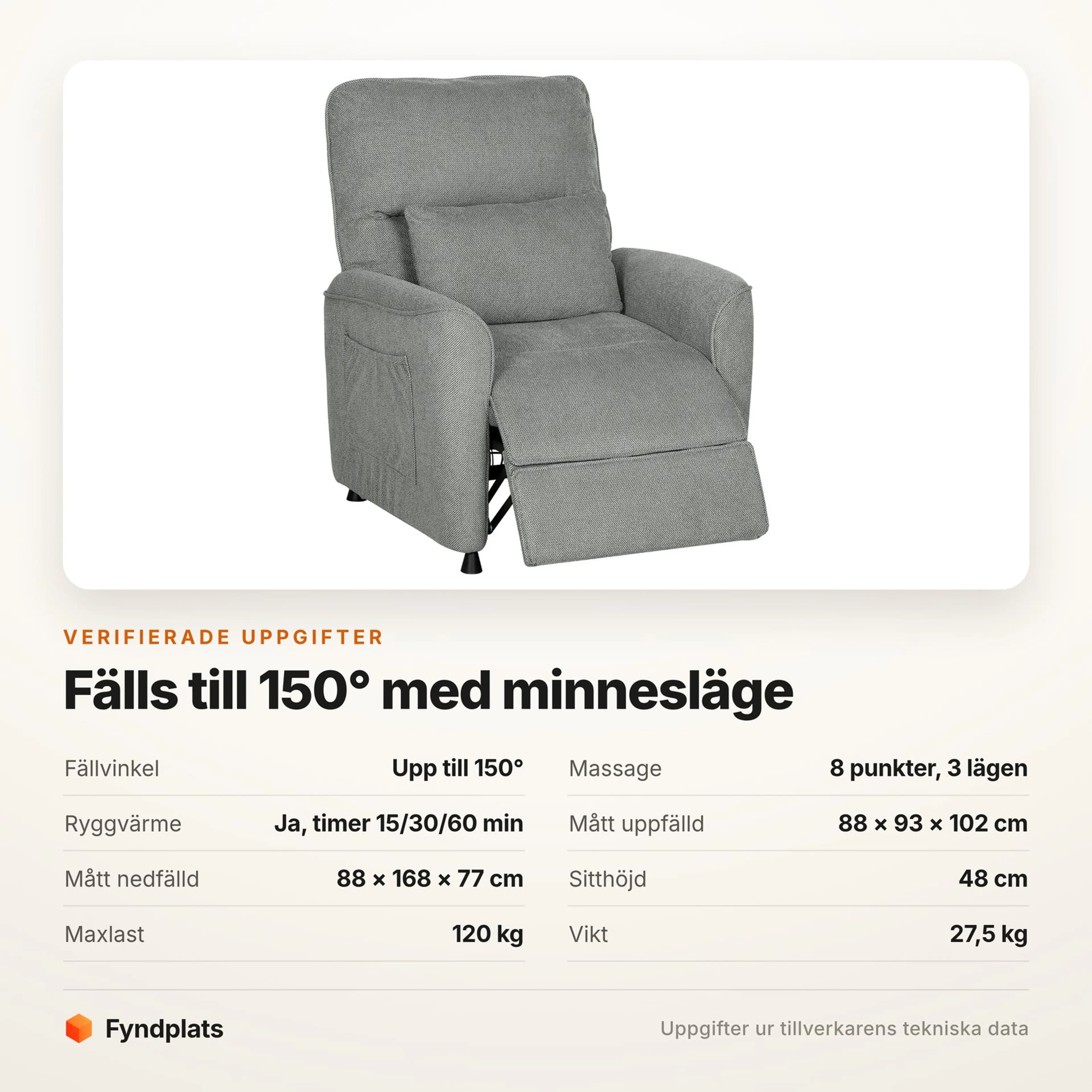 Specifikationer för reclinerfåtöljen: 150° fällvinkel, åtta massagepunkter och maxlast 120 kg