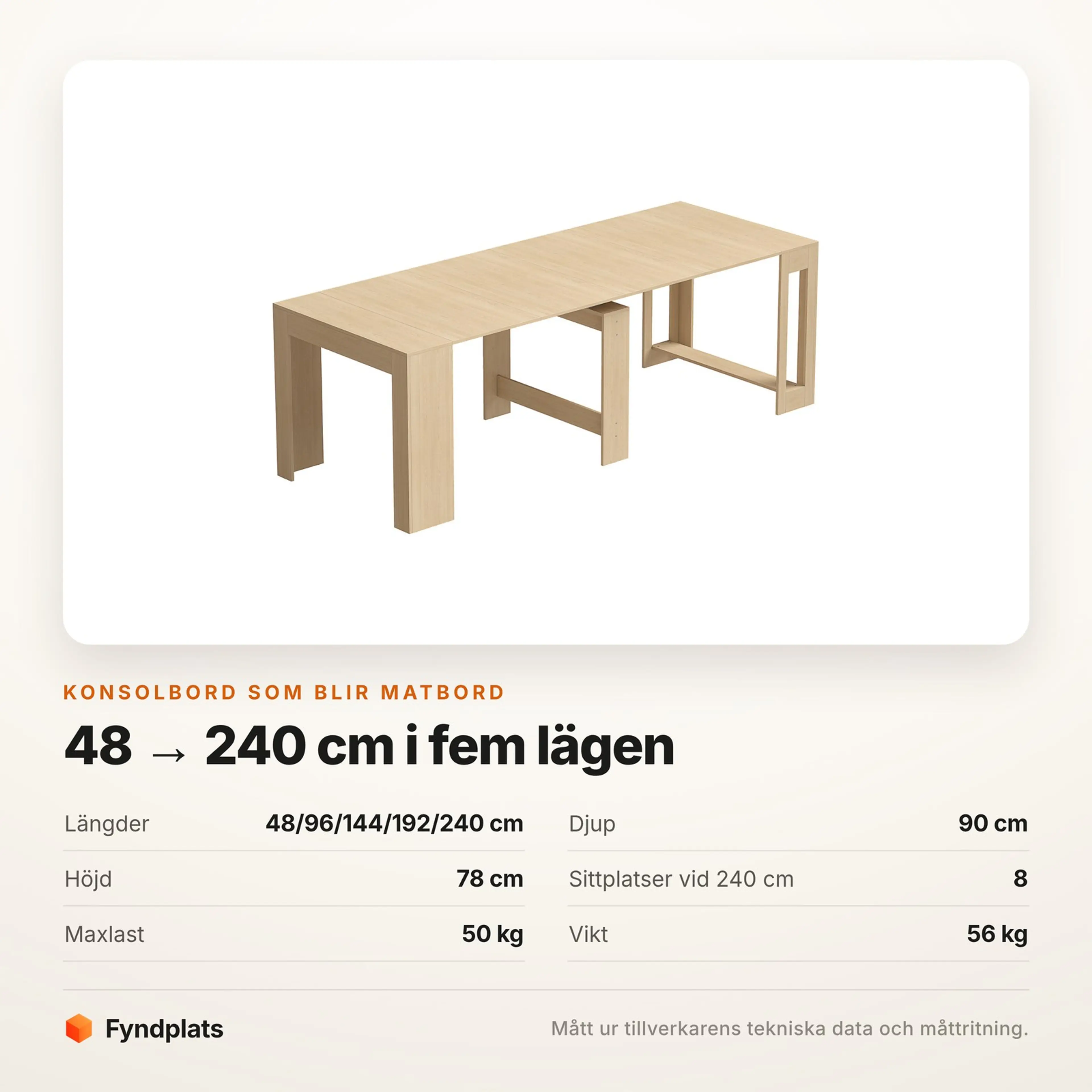 Specifikationskort för konsolbordet med de fem längderna, djup, höjd och maxlast