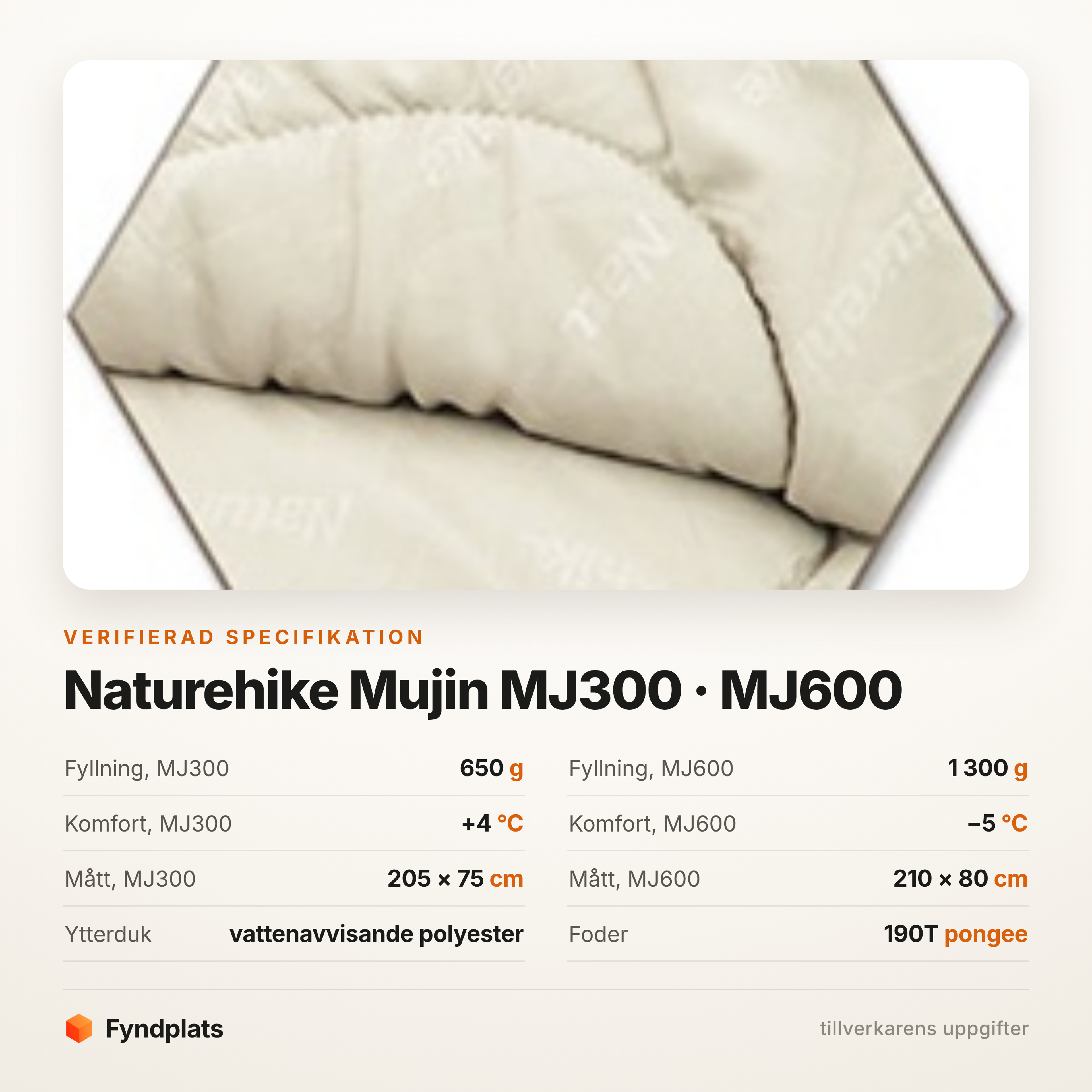 Specifikation: fyllning 650 respektive 1 300 g, polyesterytterduk och 190T pongeefoder
