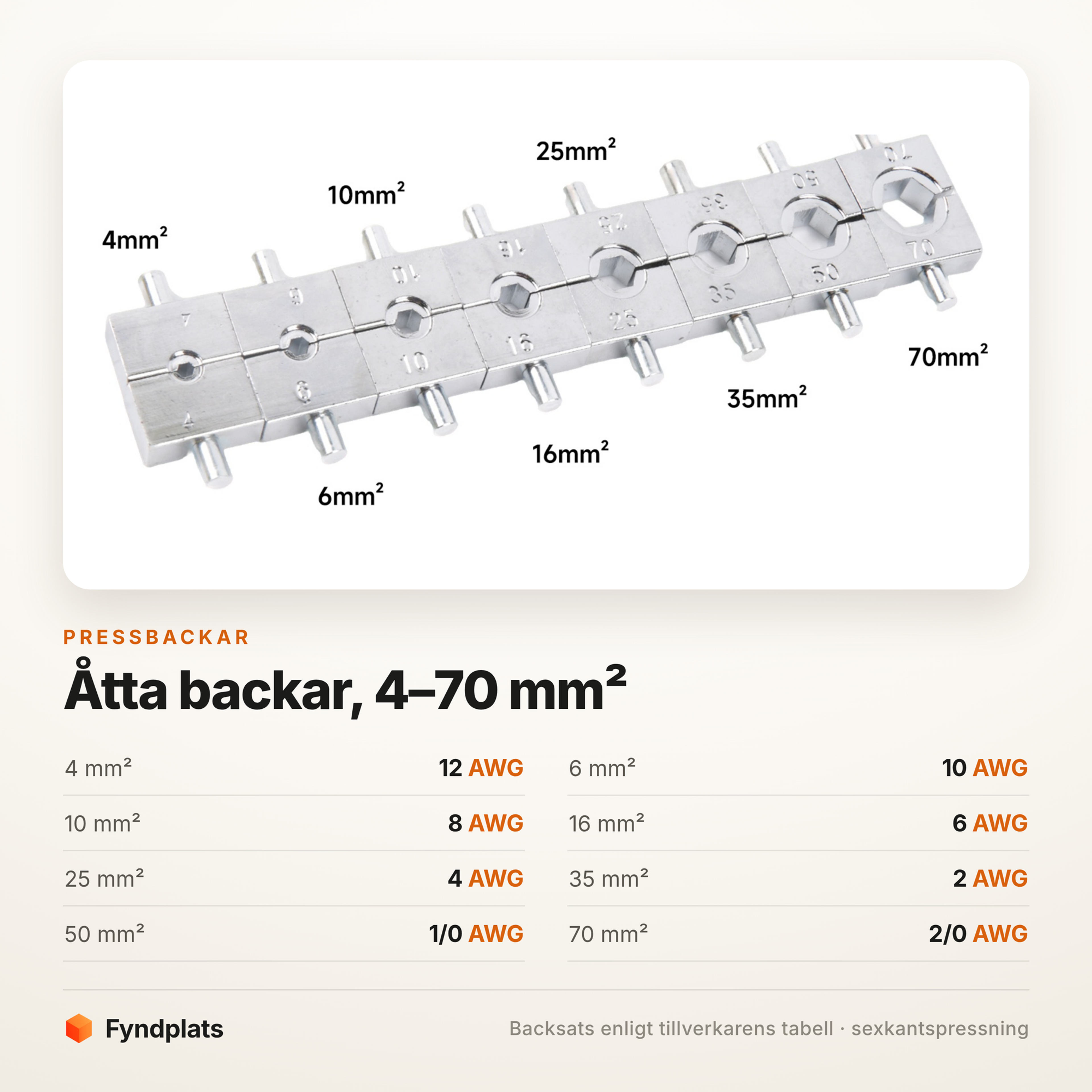 Pressbackar 4–70 mm² med motsvarande AWG-storlekar