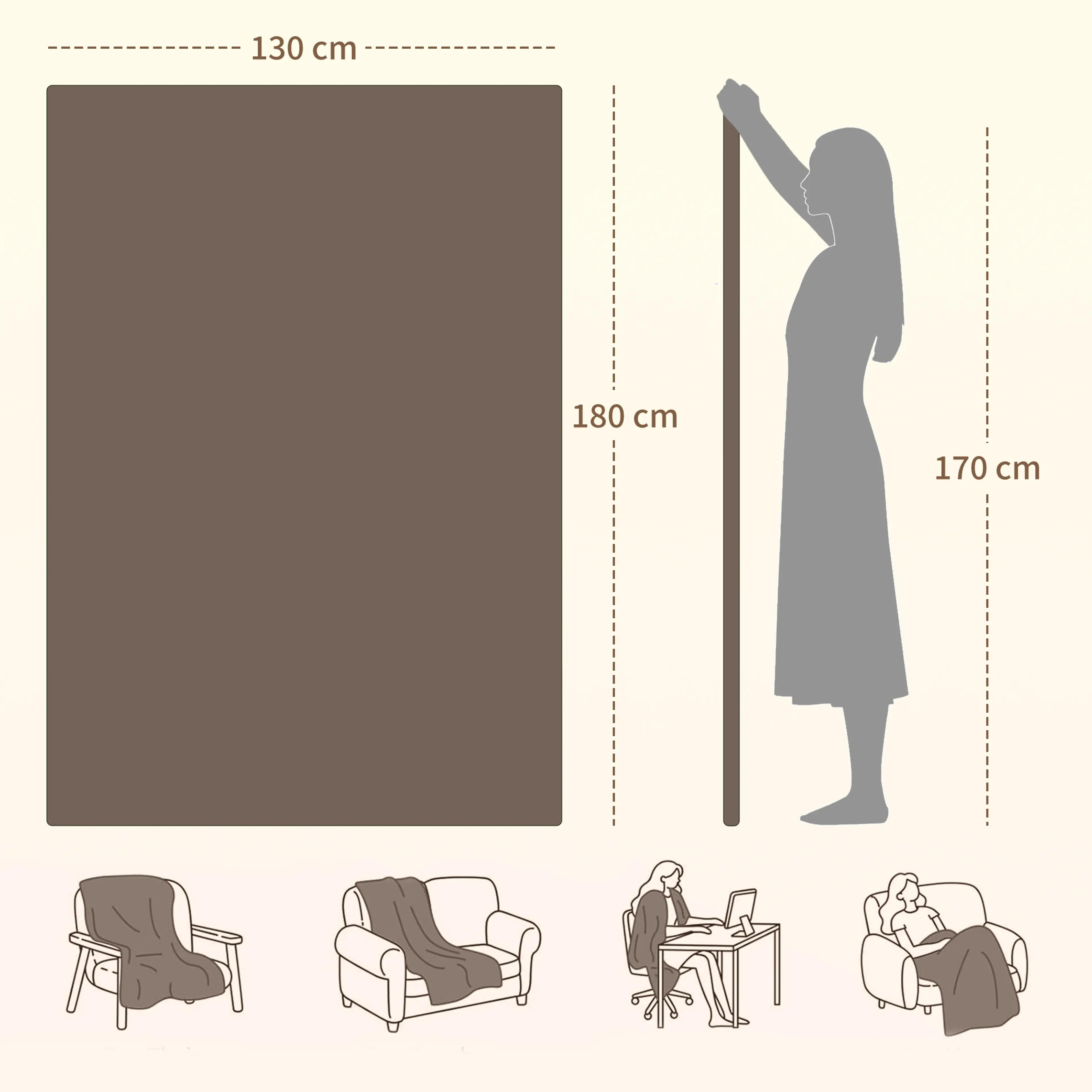 Måttskiss över den elektriska värmefilten: 130 cm bred och 180 cm lång jämfört med en 170 cm lång person, samt filten draperad över fåtölj och soffa