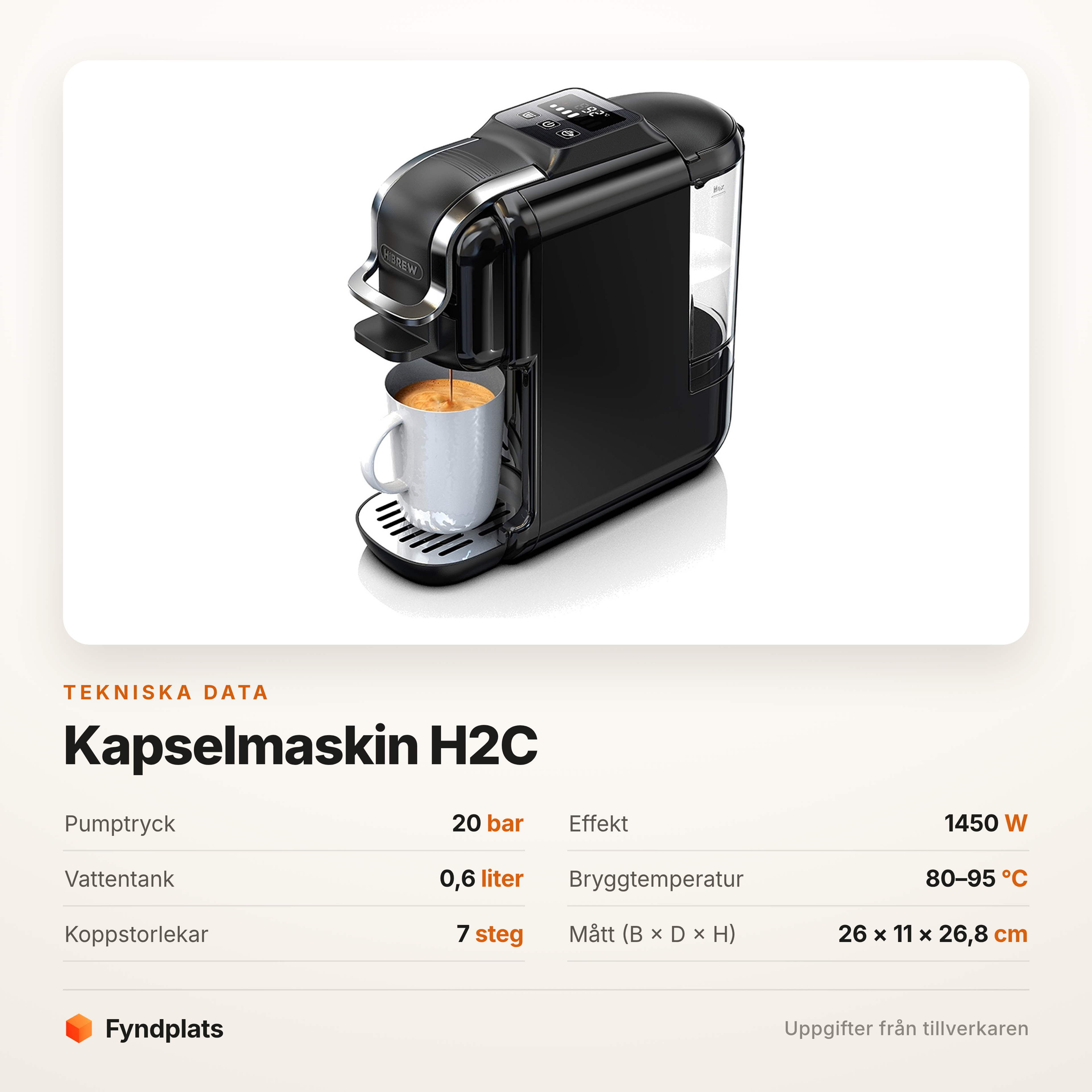 Fyndplats-kort med tekniska data: 20 bar, 1450 W, 0,6 liters tank och 80–95 °C