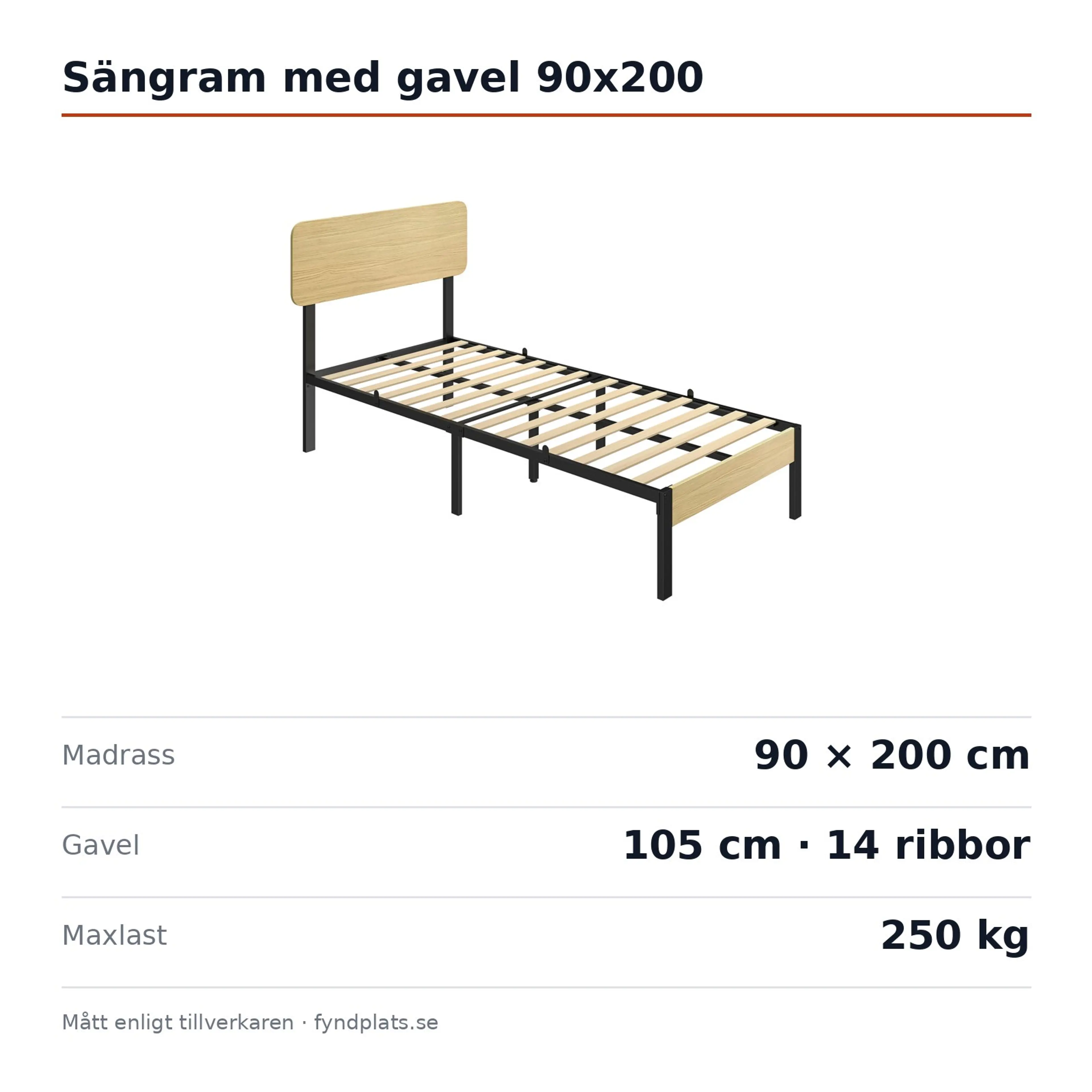 Spec-kort för sängramen: madrass 90 × 200 cm, gavel 105 cm, 14 ribbor och 250 kg maxlast