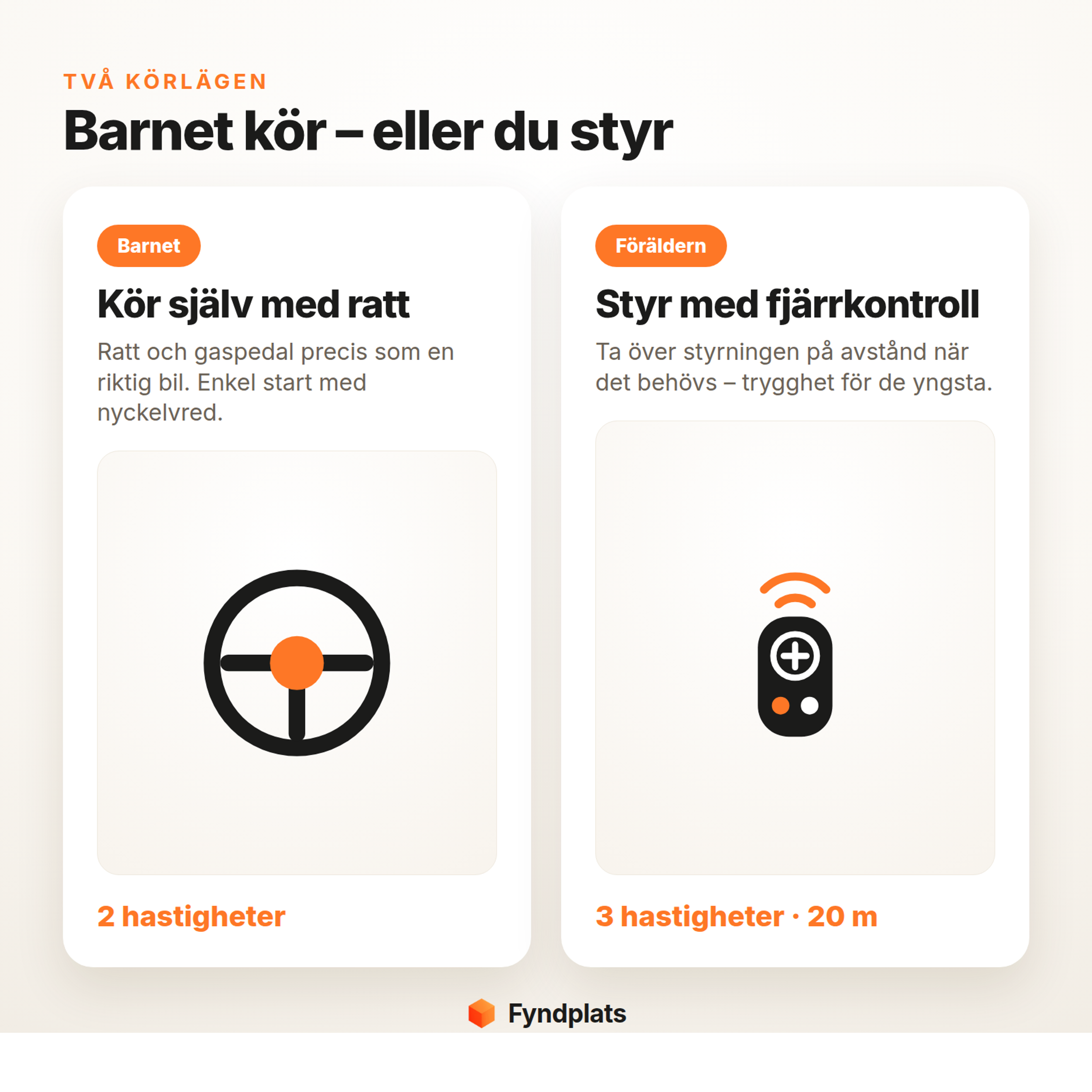Infokort: två körlägen – barnet kör själv med ratt i 2 hastigheter eller föräldern styr med fjärrkontroll på 20 m