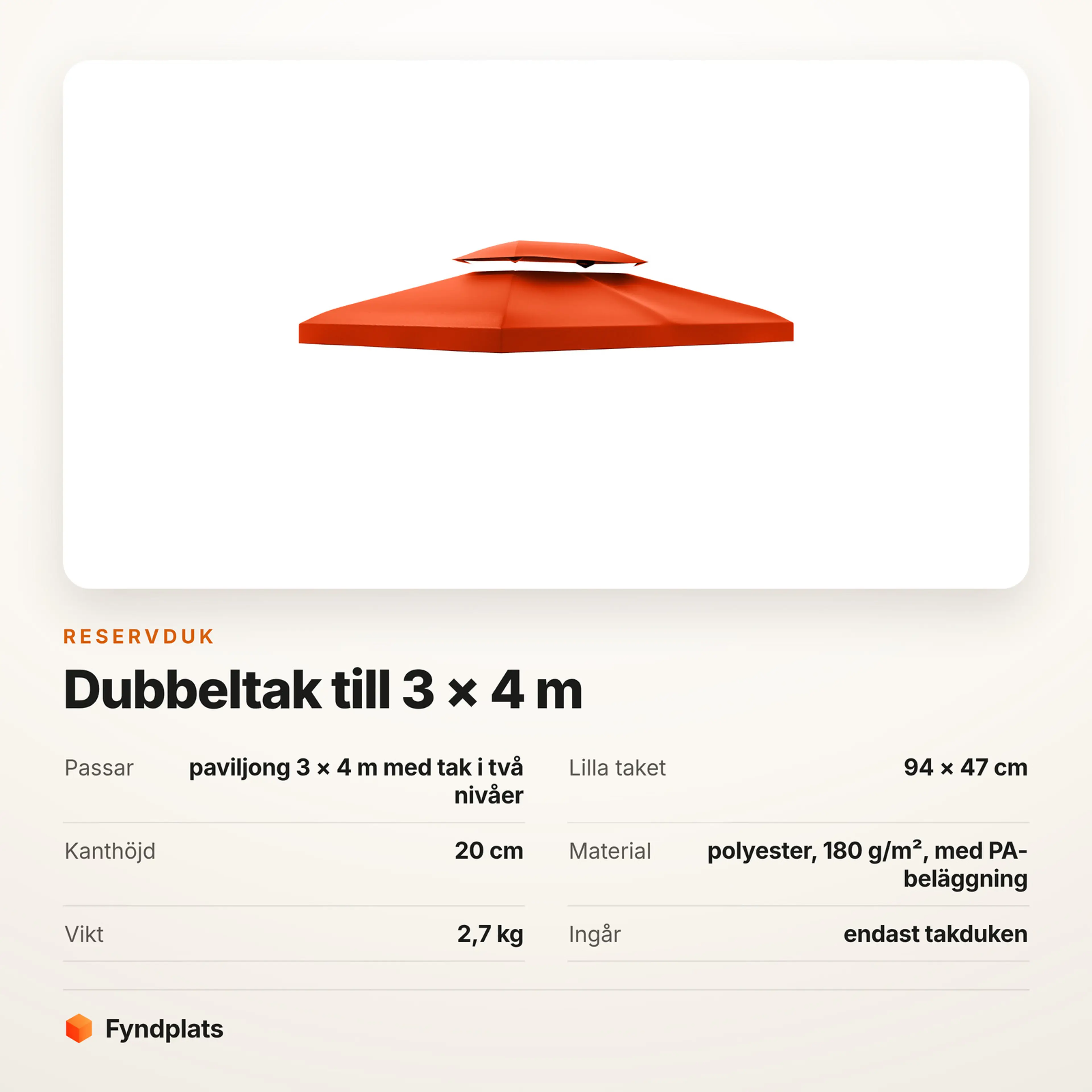 Faktakort: litet tak 94 × 47 cm, kanthöjd 20 cm och polyester 180 g/m²