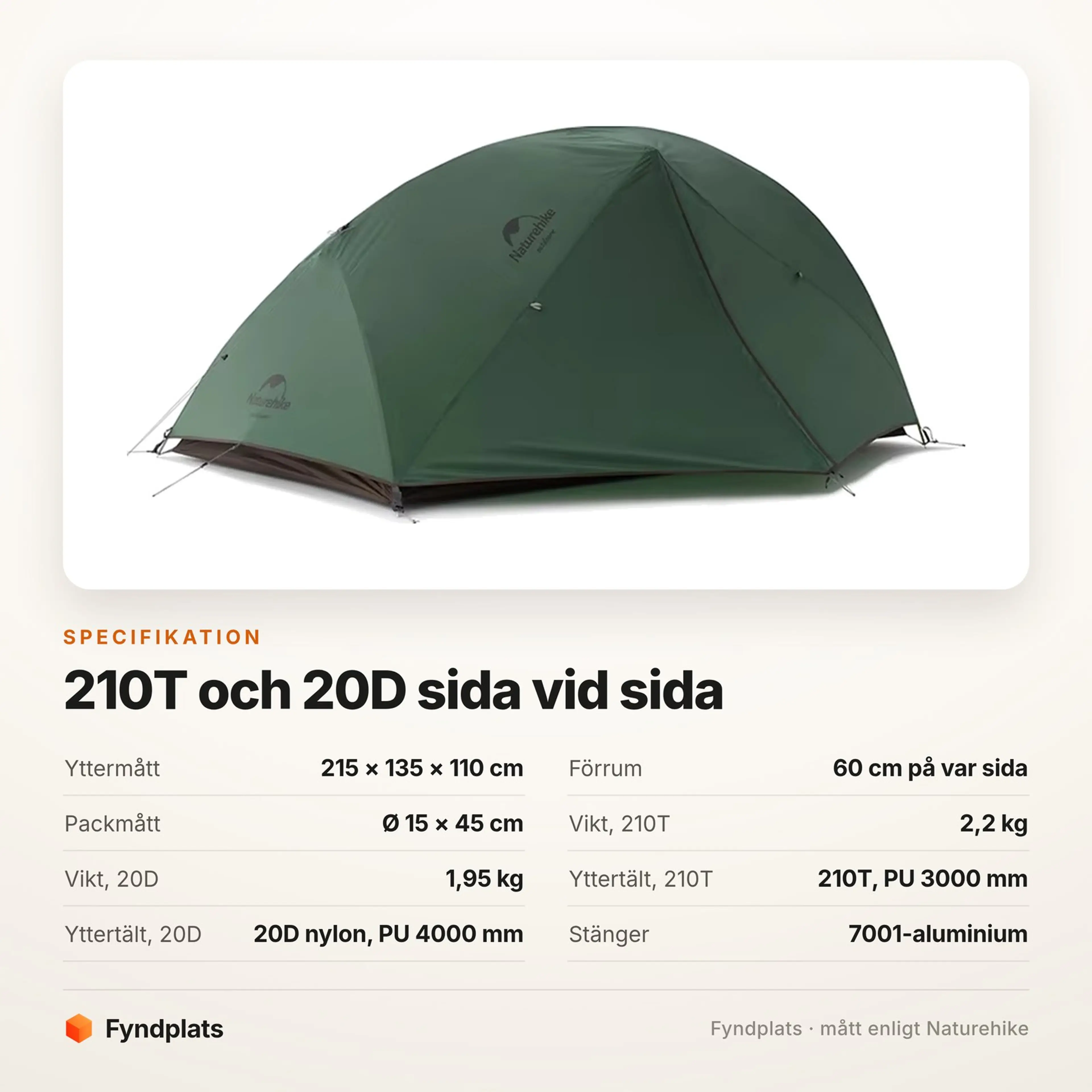 Specifikationskort med mått, vikt och tygdata för Star River 2 i 210T och 20D